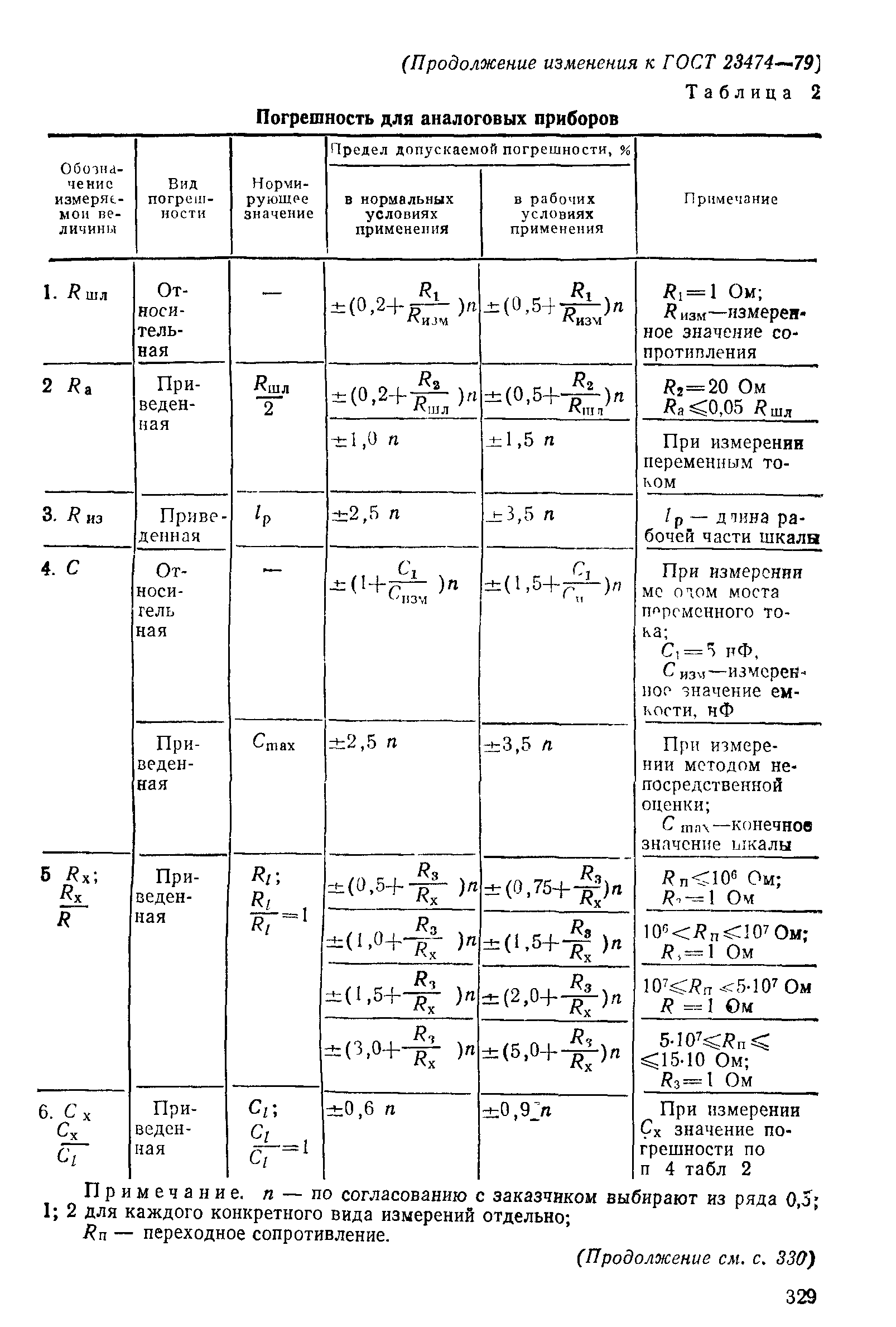 ГОСТ 23474-79