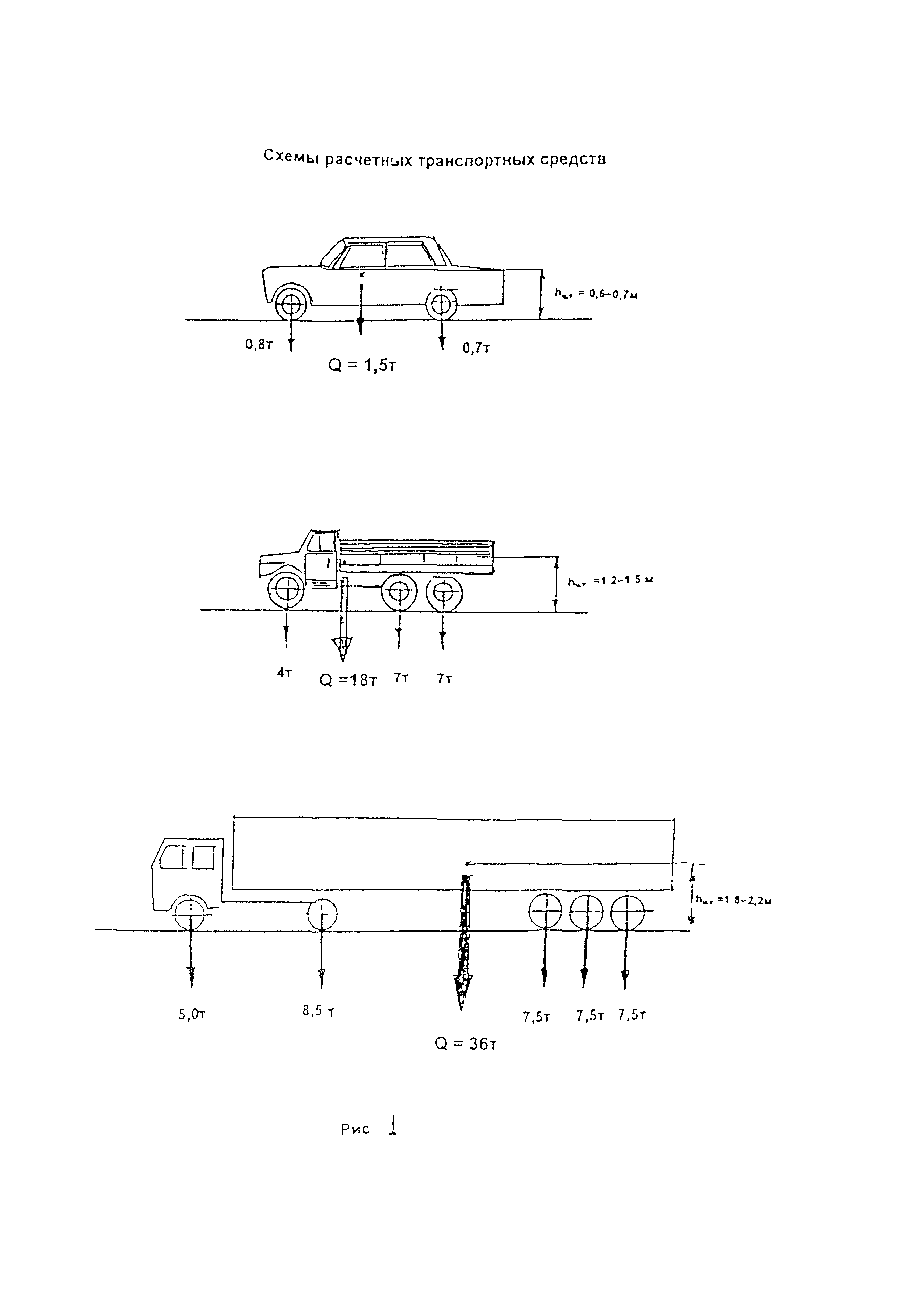 ОДН 218.012-99