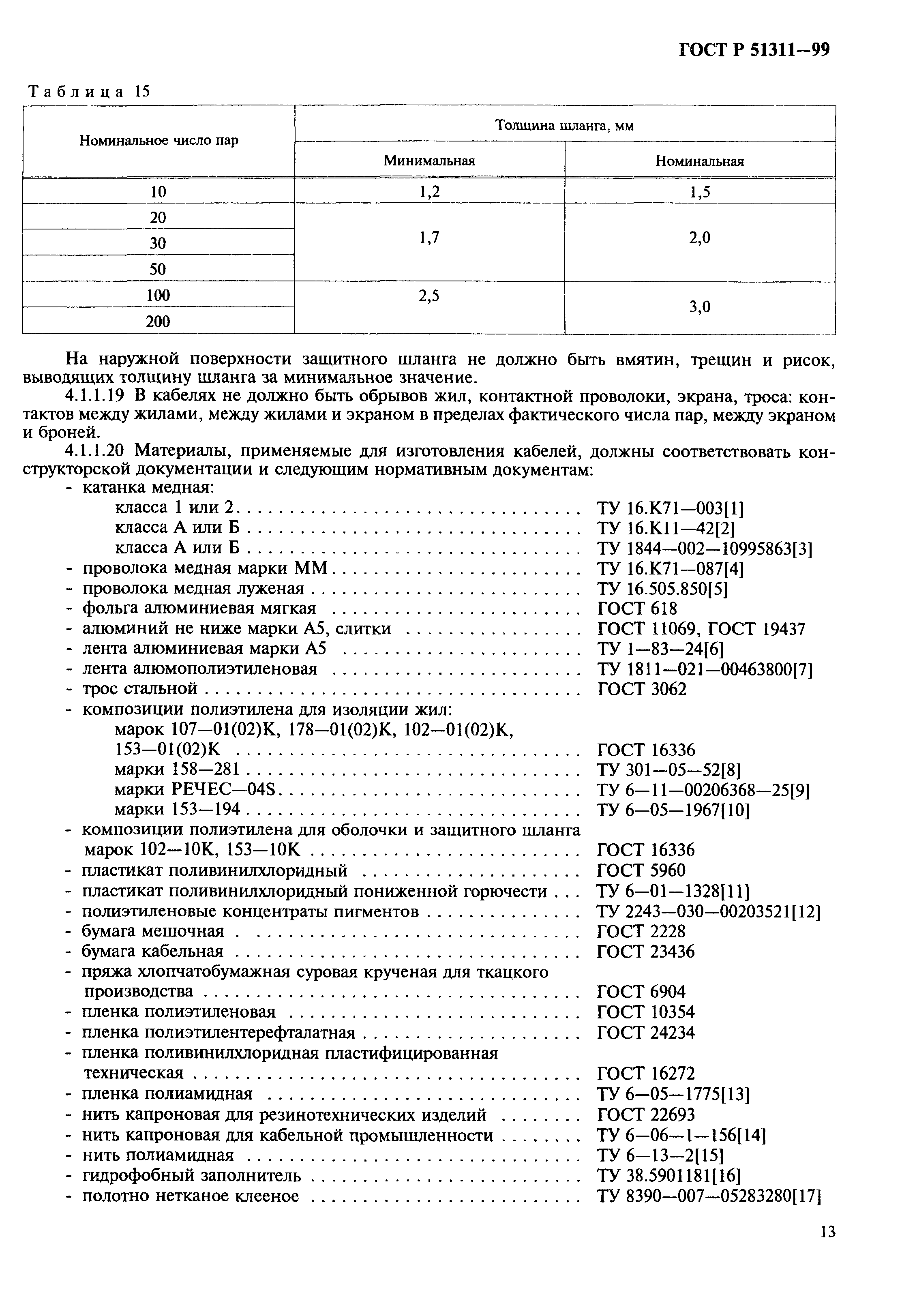 ГОСТ Р 51311-99