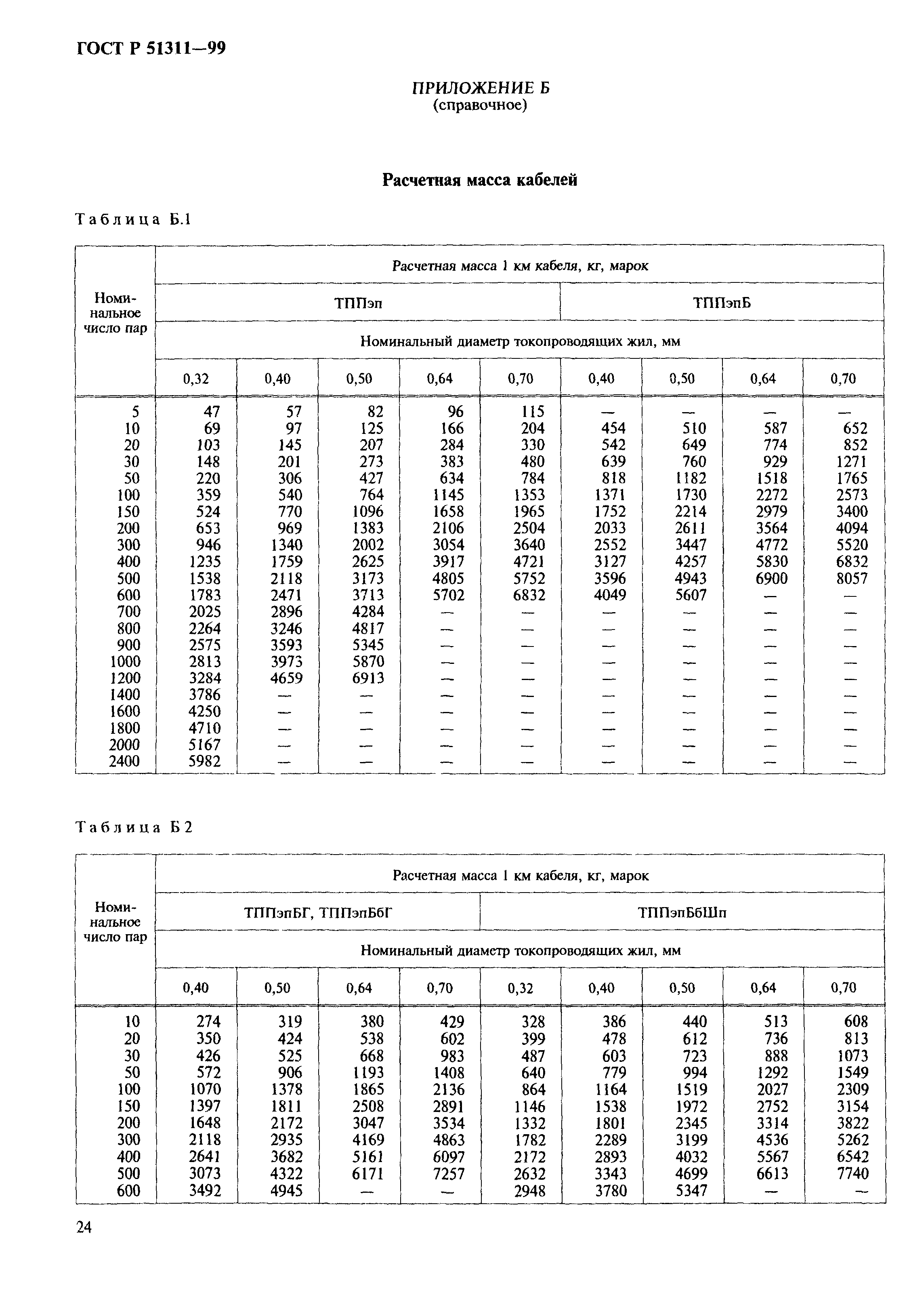 ГОСТ Р 51311-99