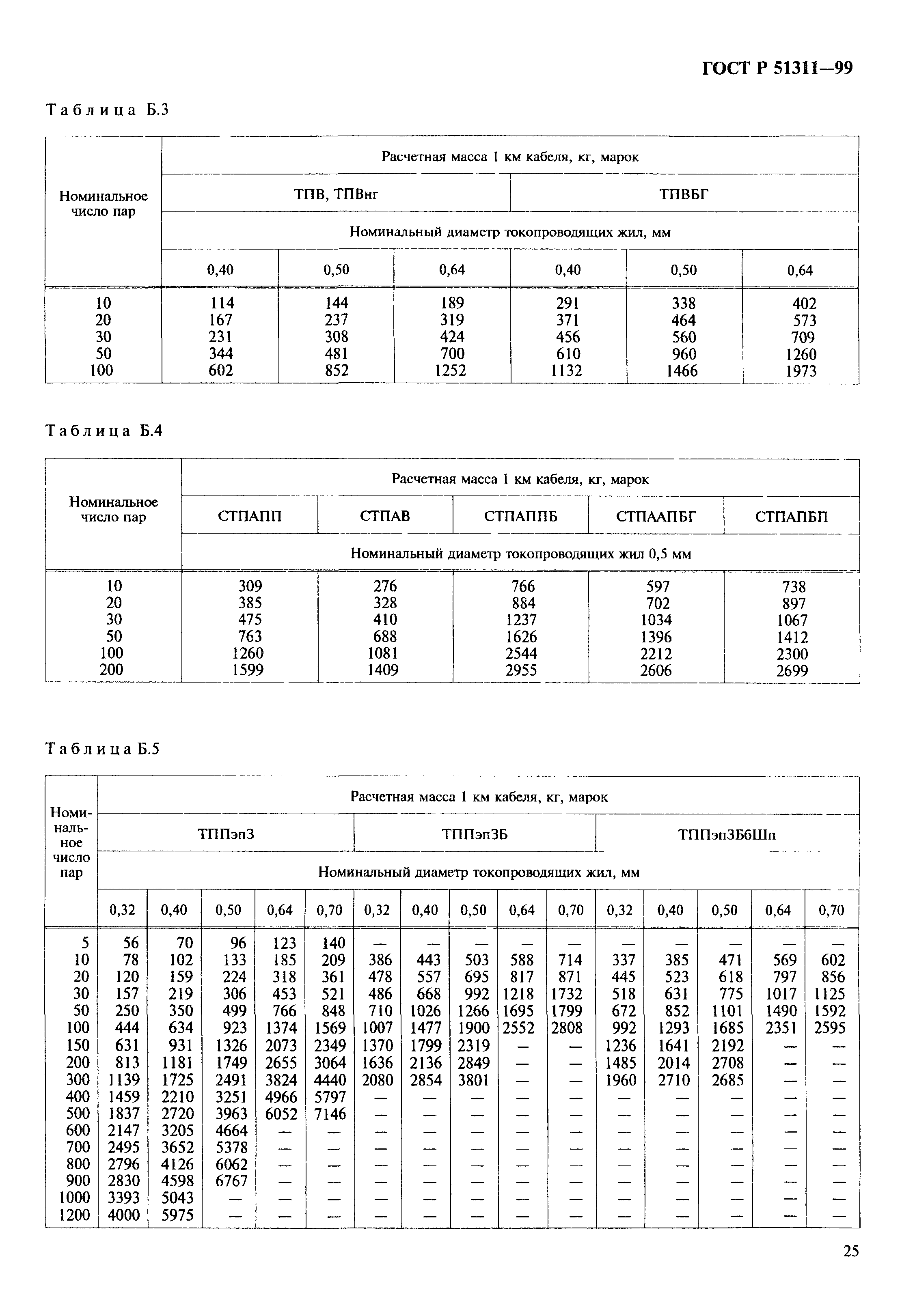 ГОСТ Р 51311-99