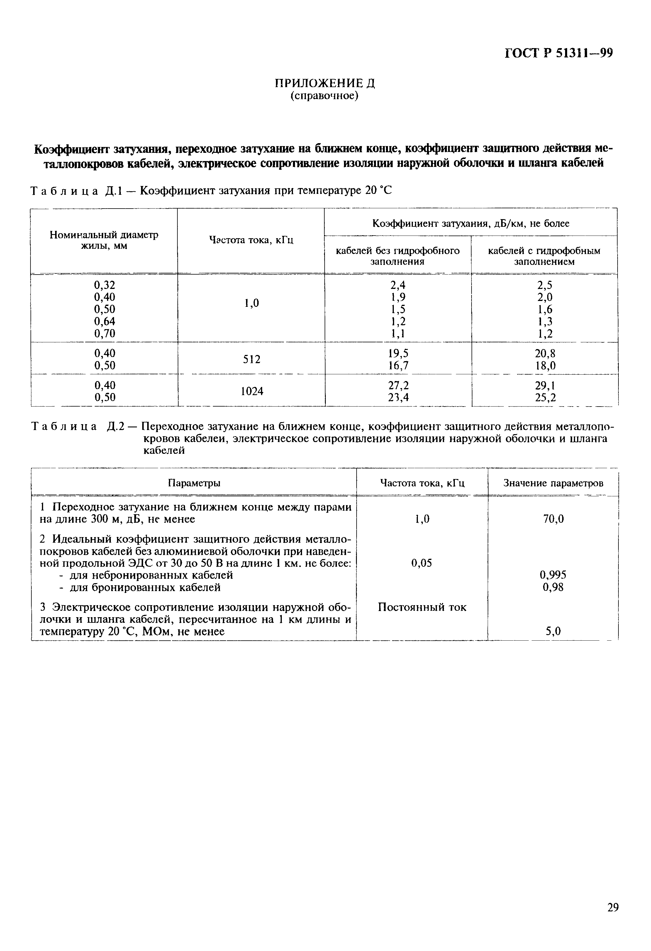 ГОСТ Р 51311-99