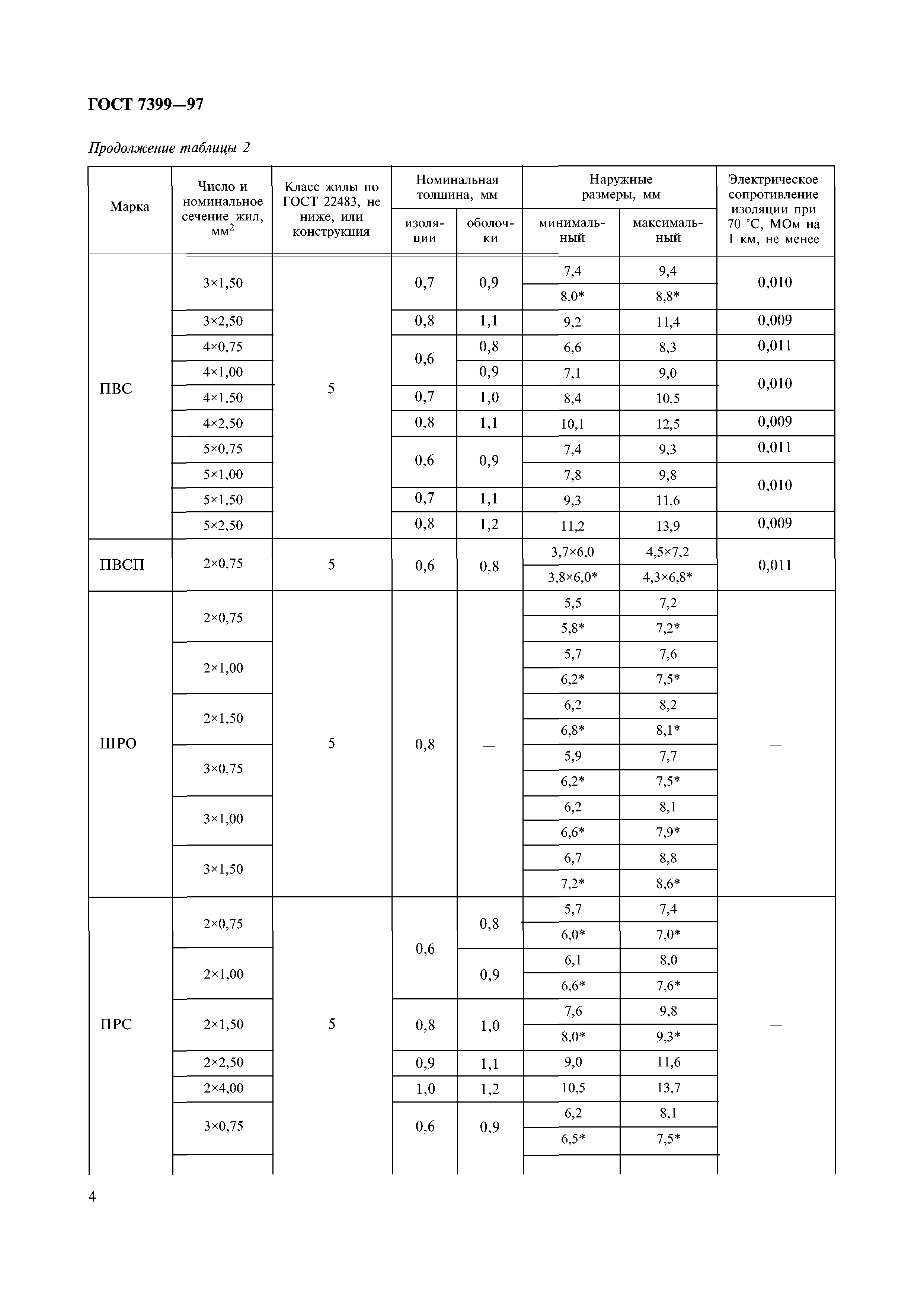 ГОСТ 7399-97