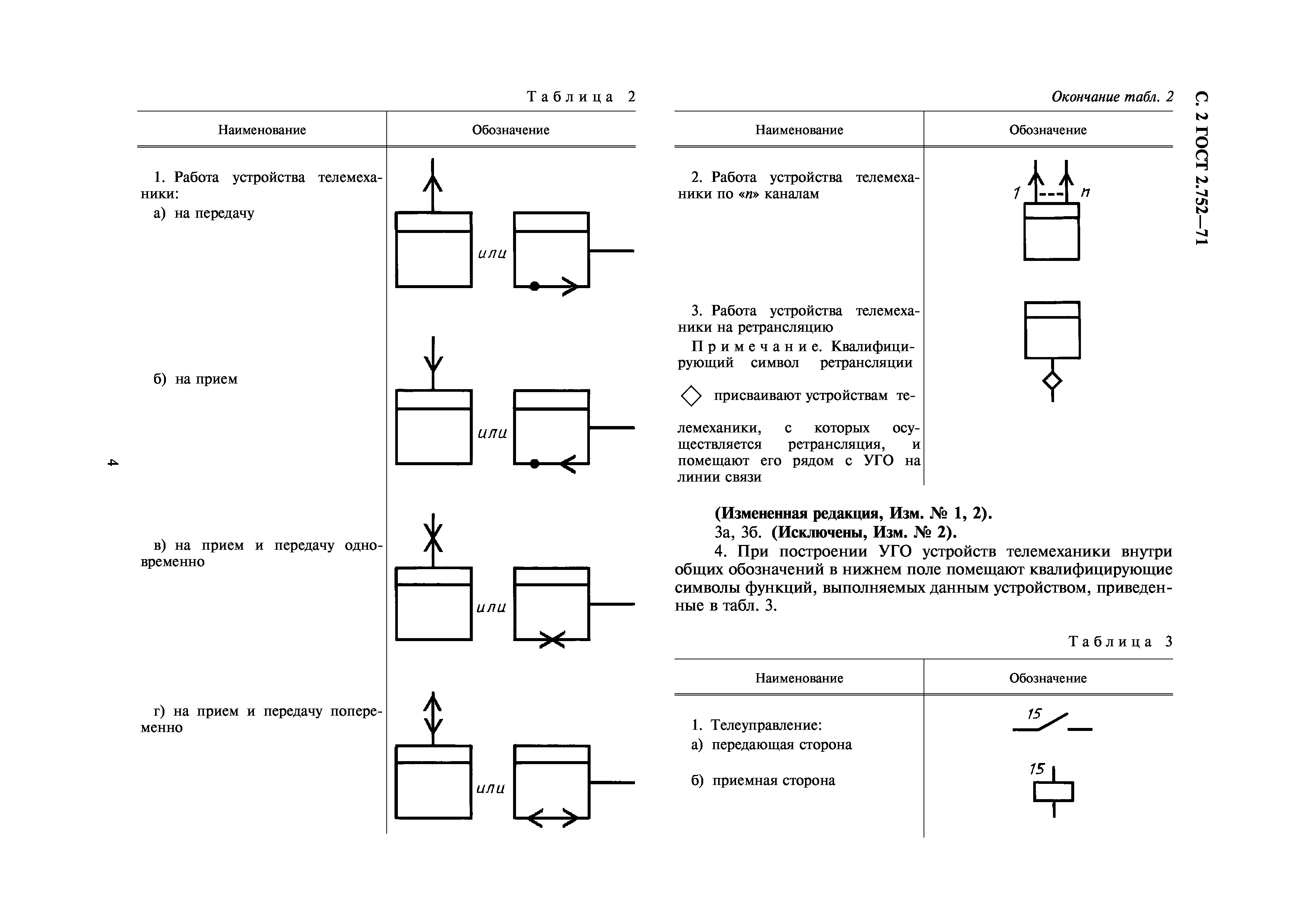 ГОСТ 2.752-71