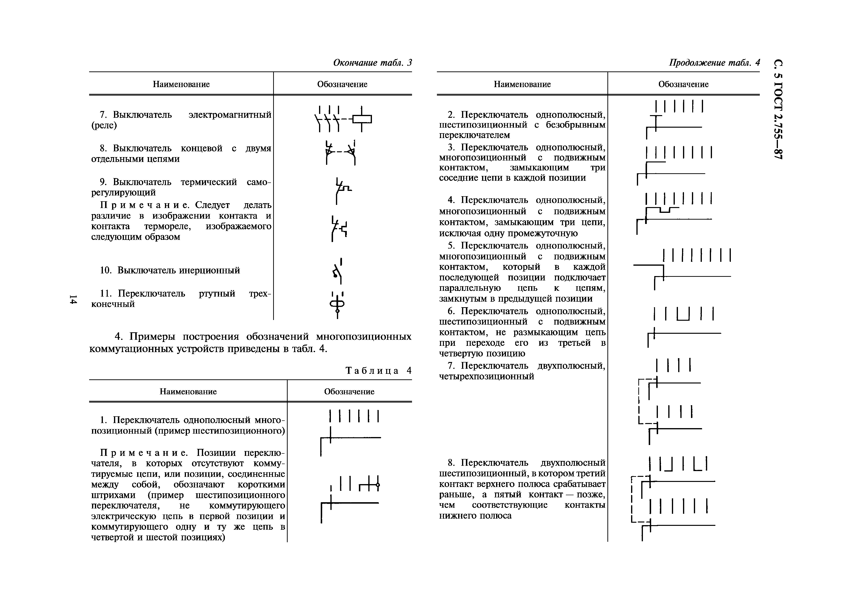 ГОСТ 2.755-87