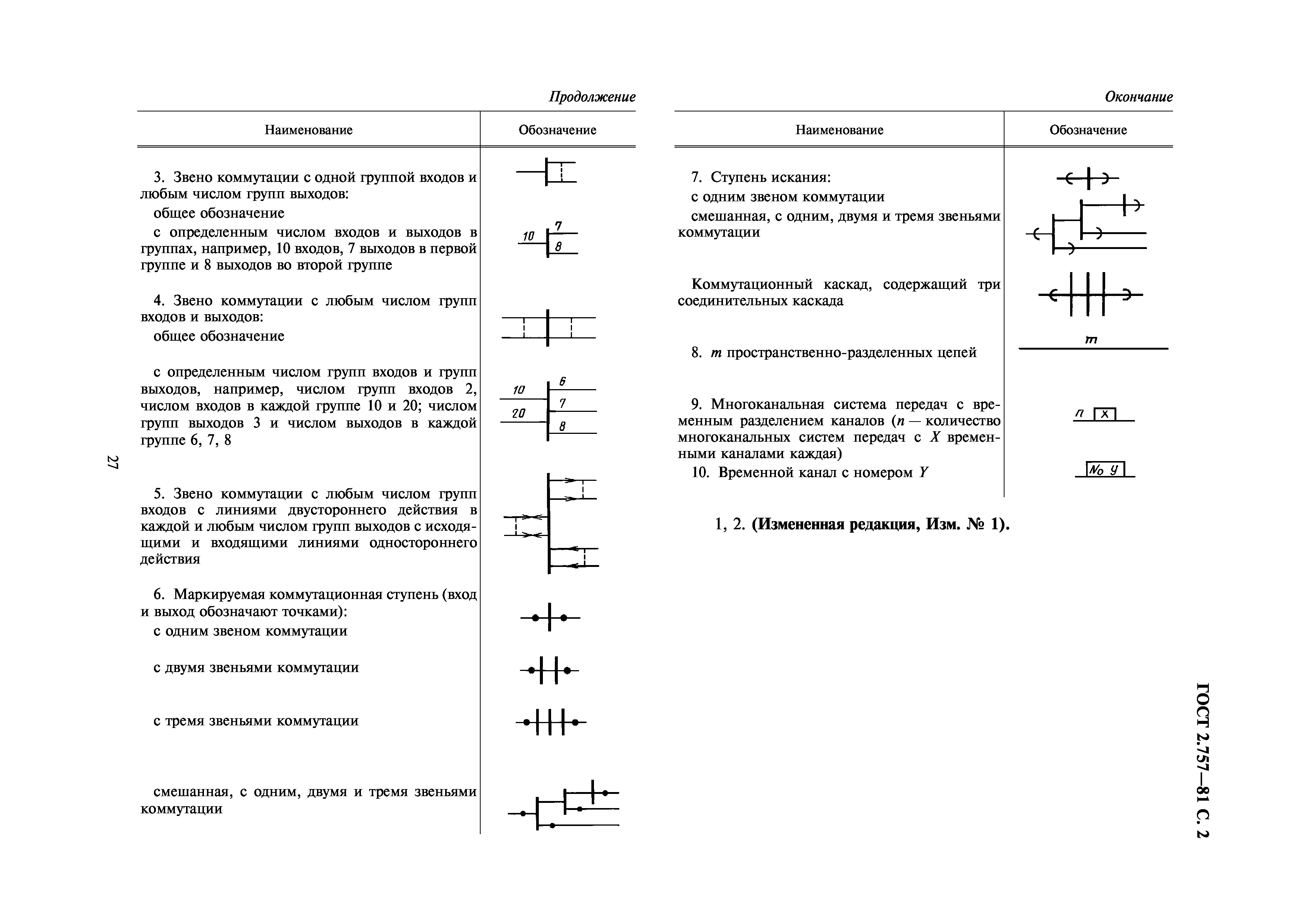 ГОСТ 2.757-81