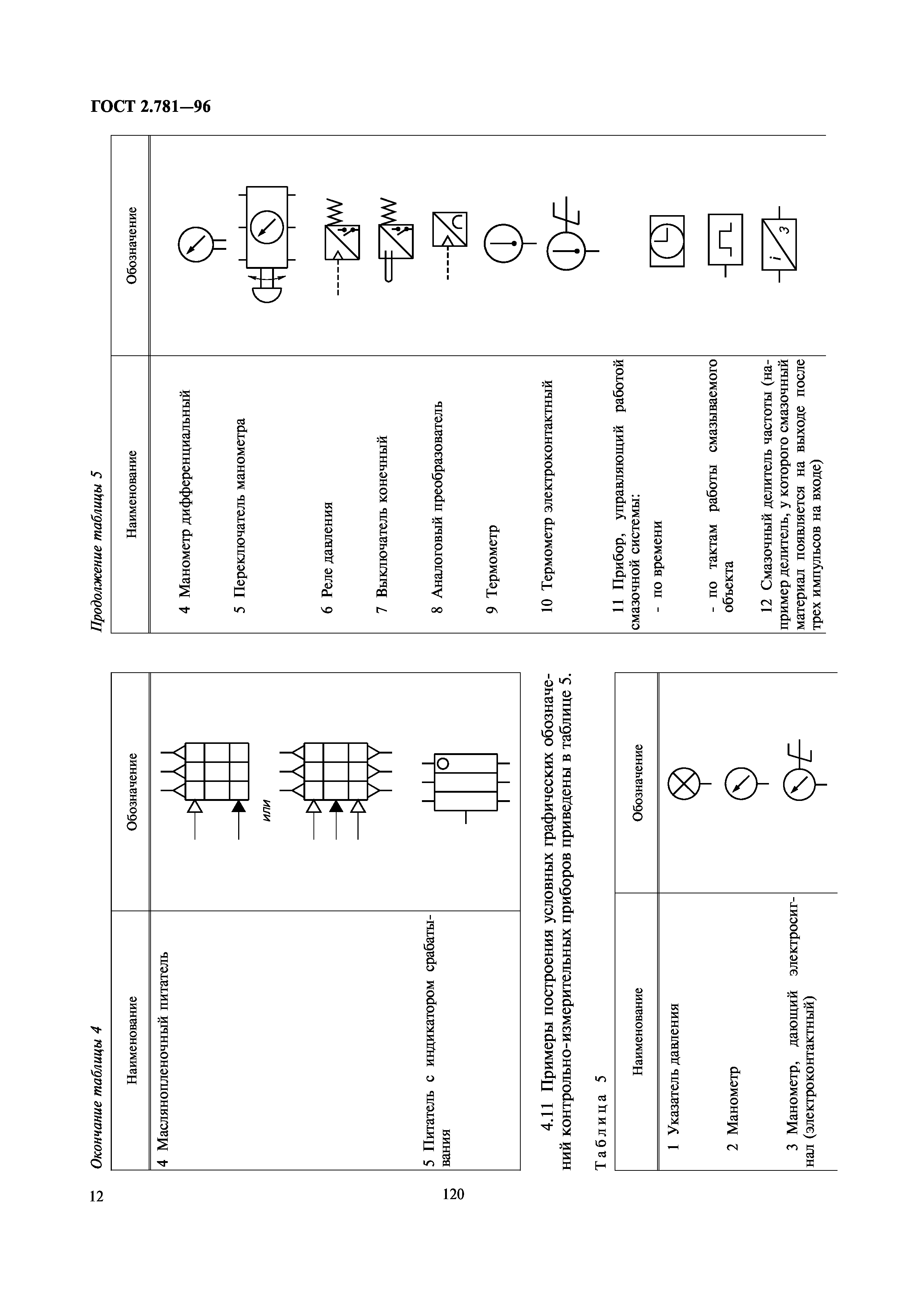 ГОСТ 2.781-96