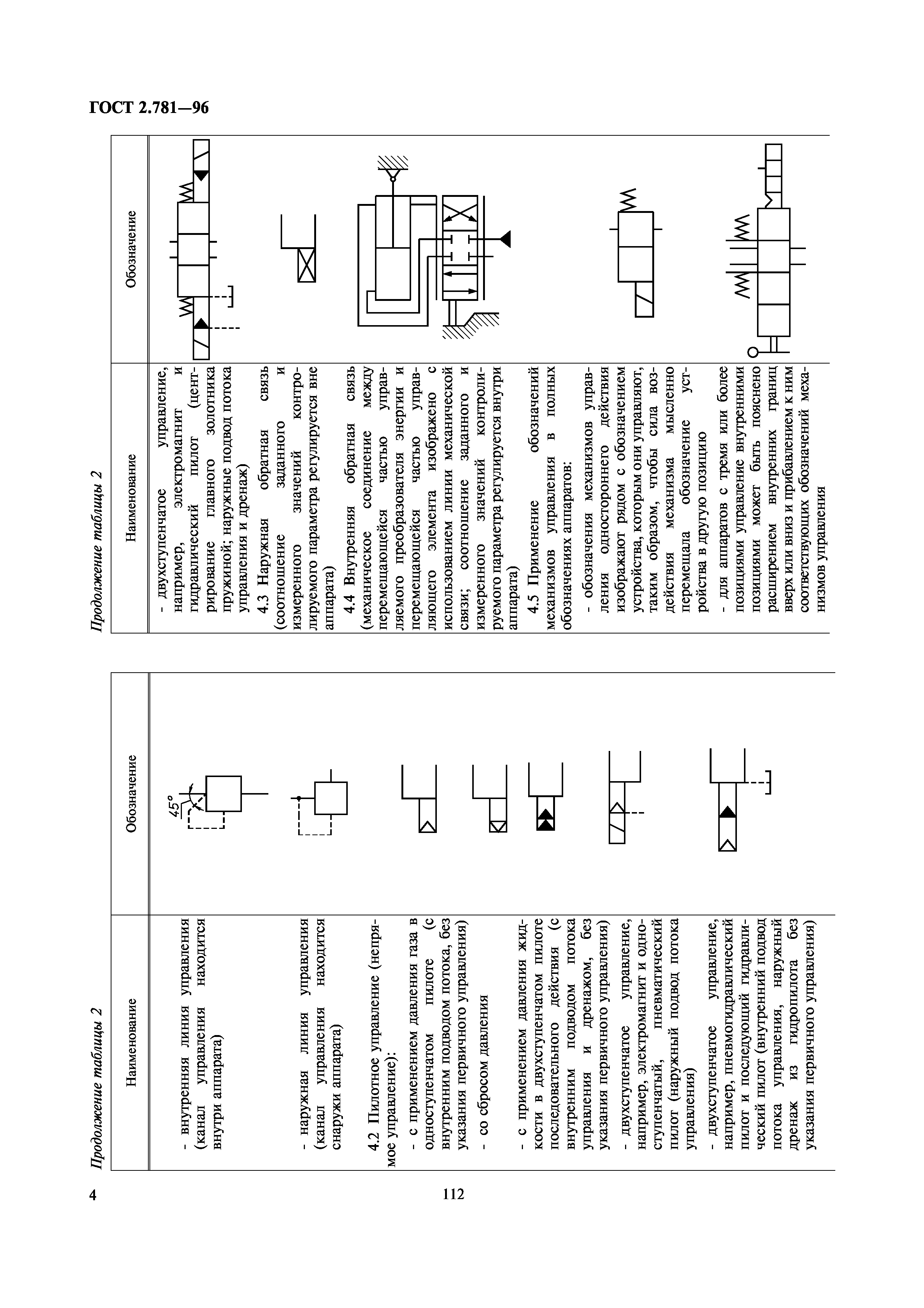 ГОСТ 2.781-96