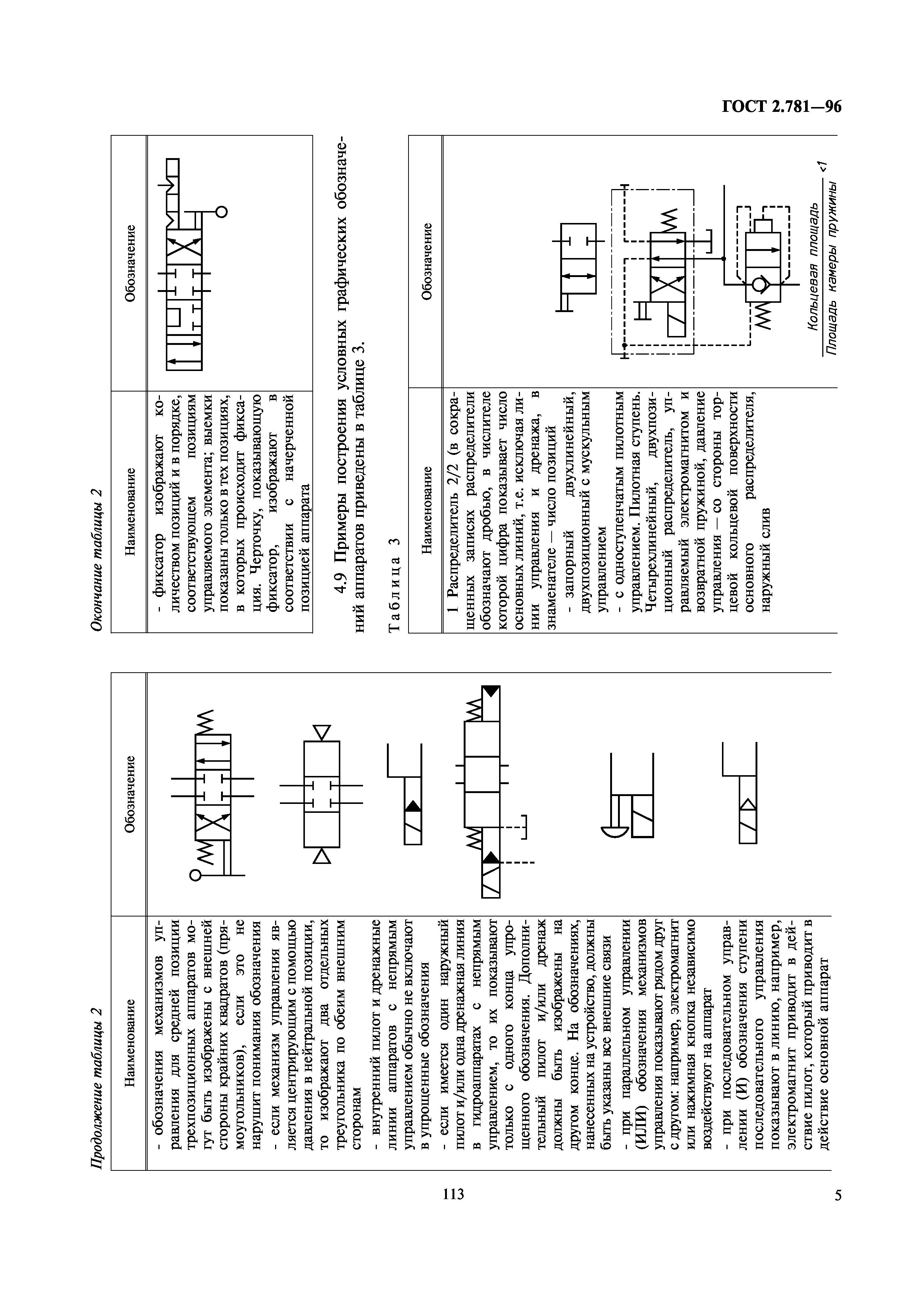 ГОСТ 2.781-96