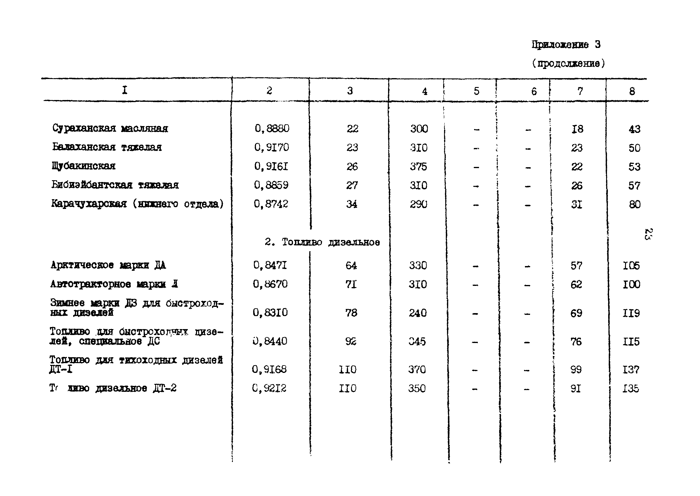 ВСН 12-87/ММФ