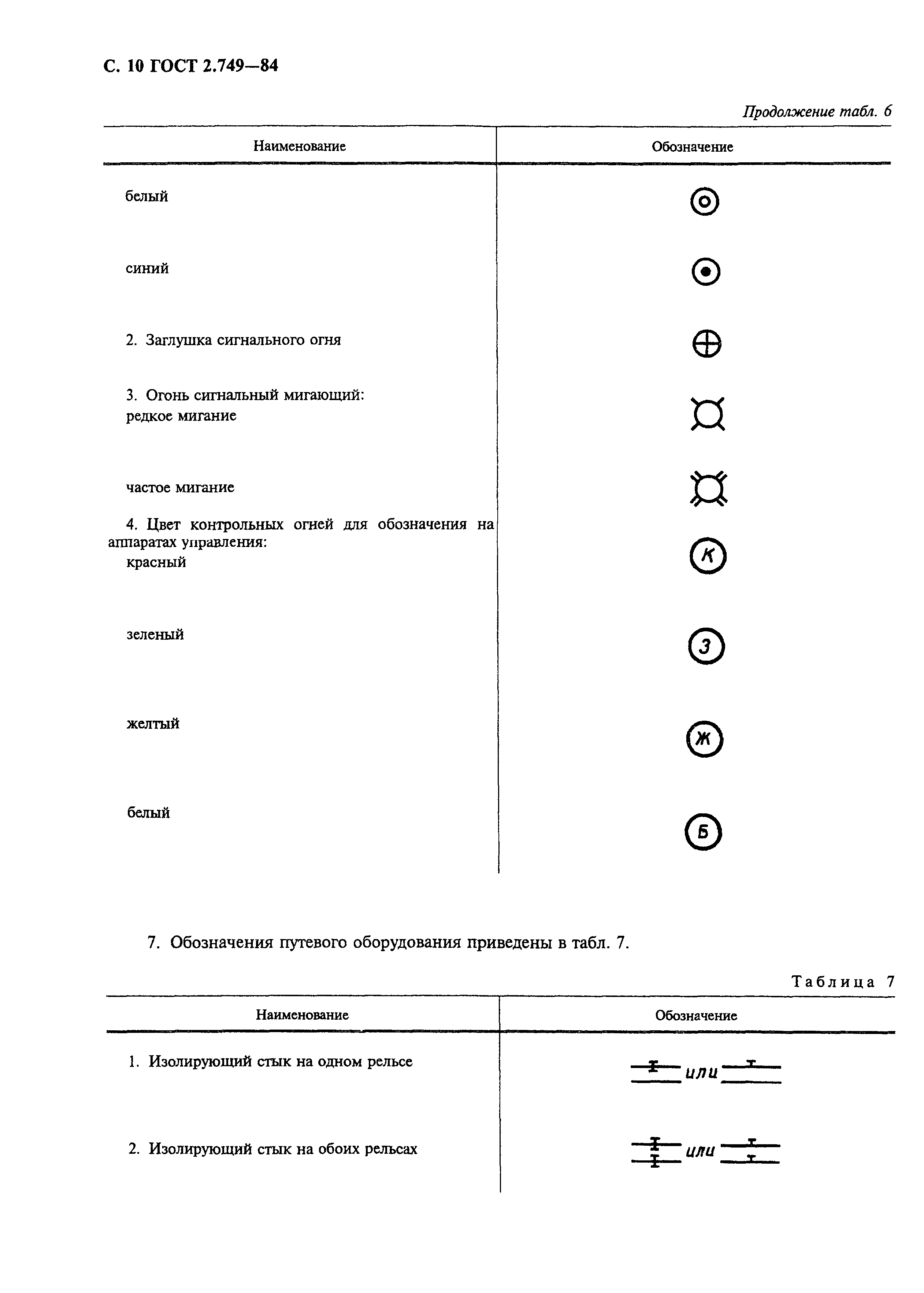 ГОСТ 2.749-84