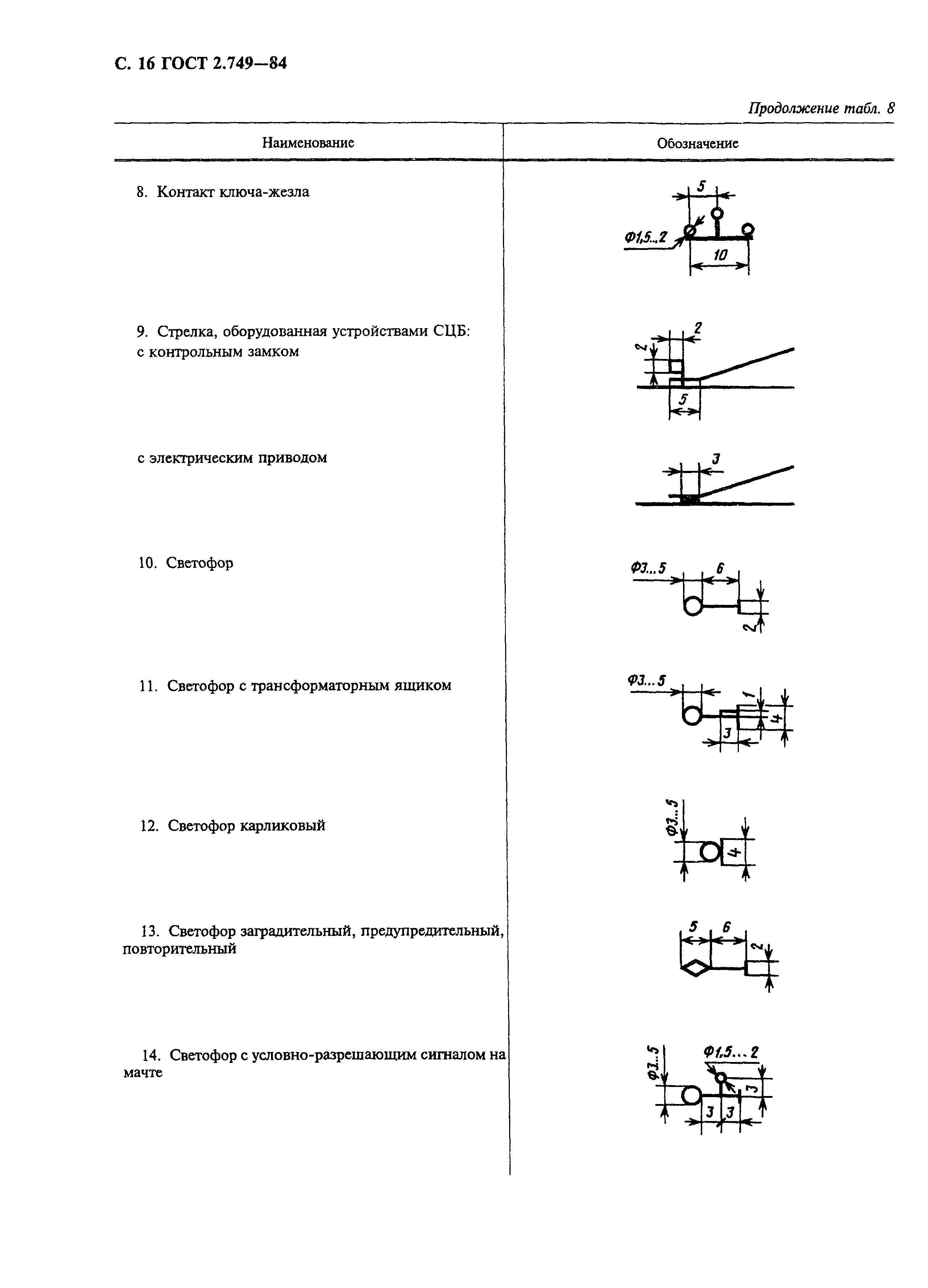 ГОСТ 2.749-84