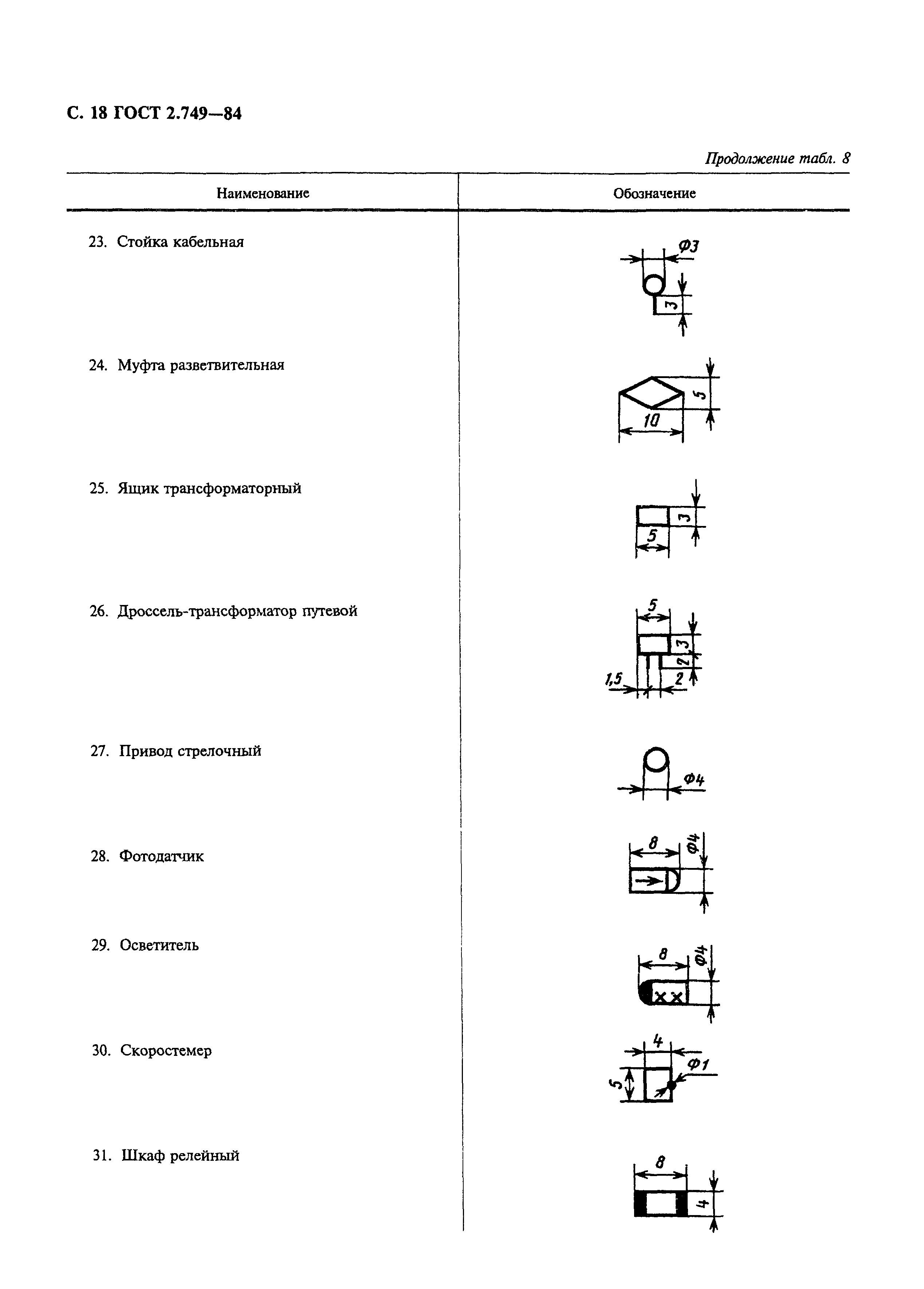 ГОСТ 2.749-84