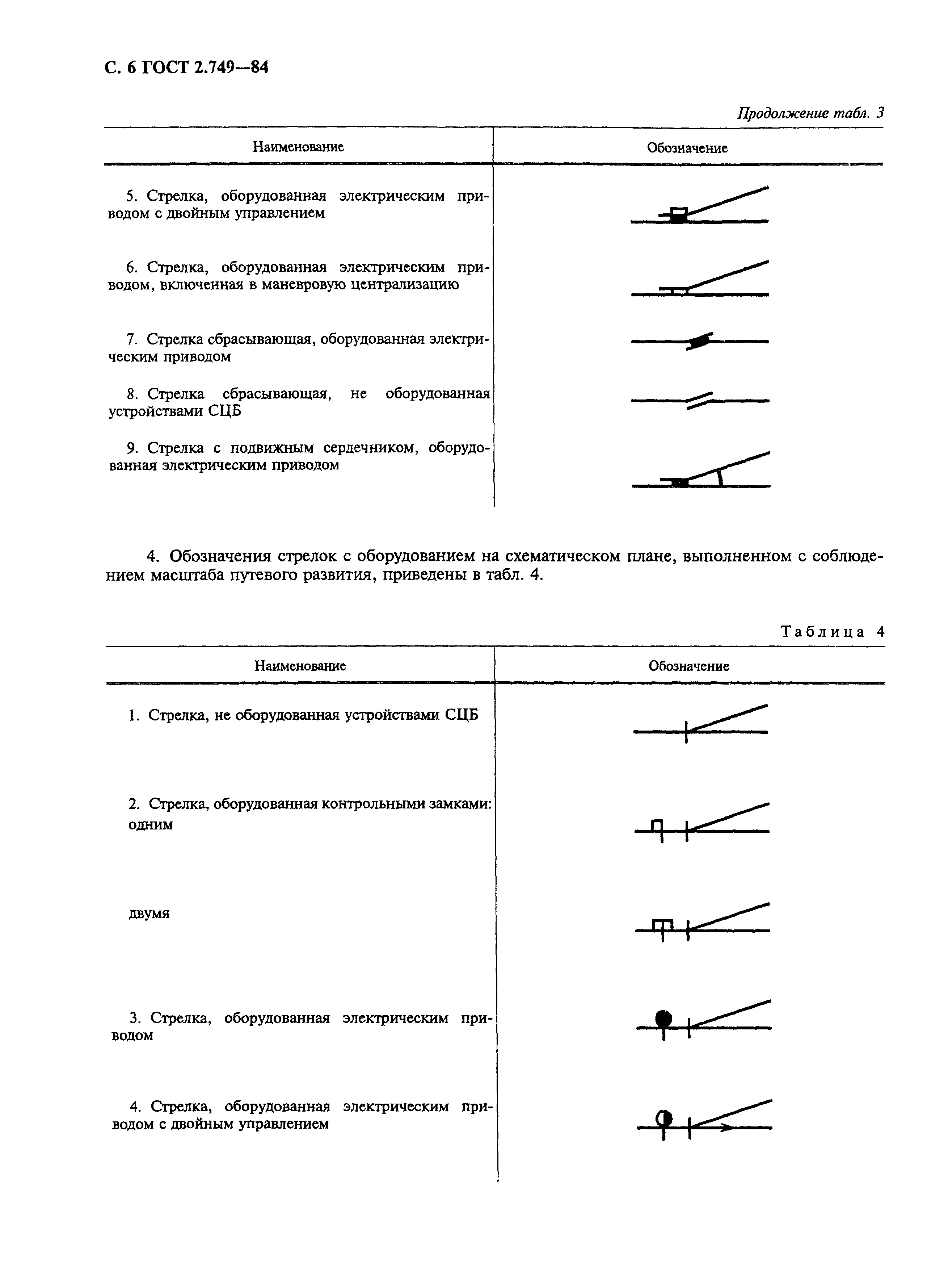 ГОСТ 2.749-84