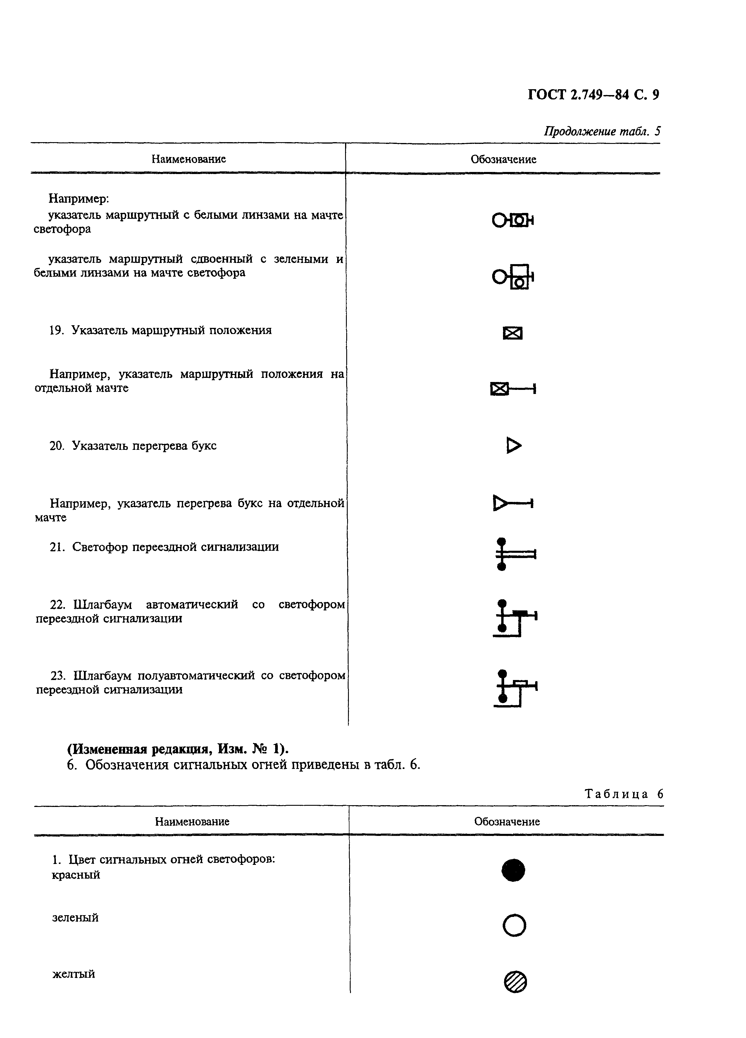 ГОСТ 2.749-84