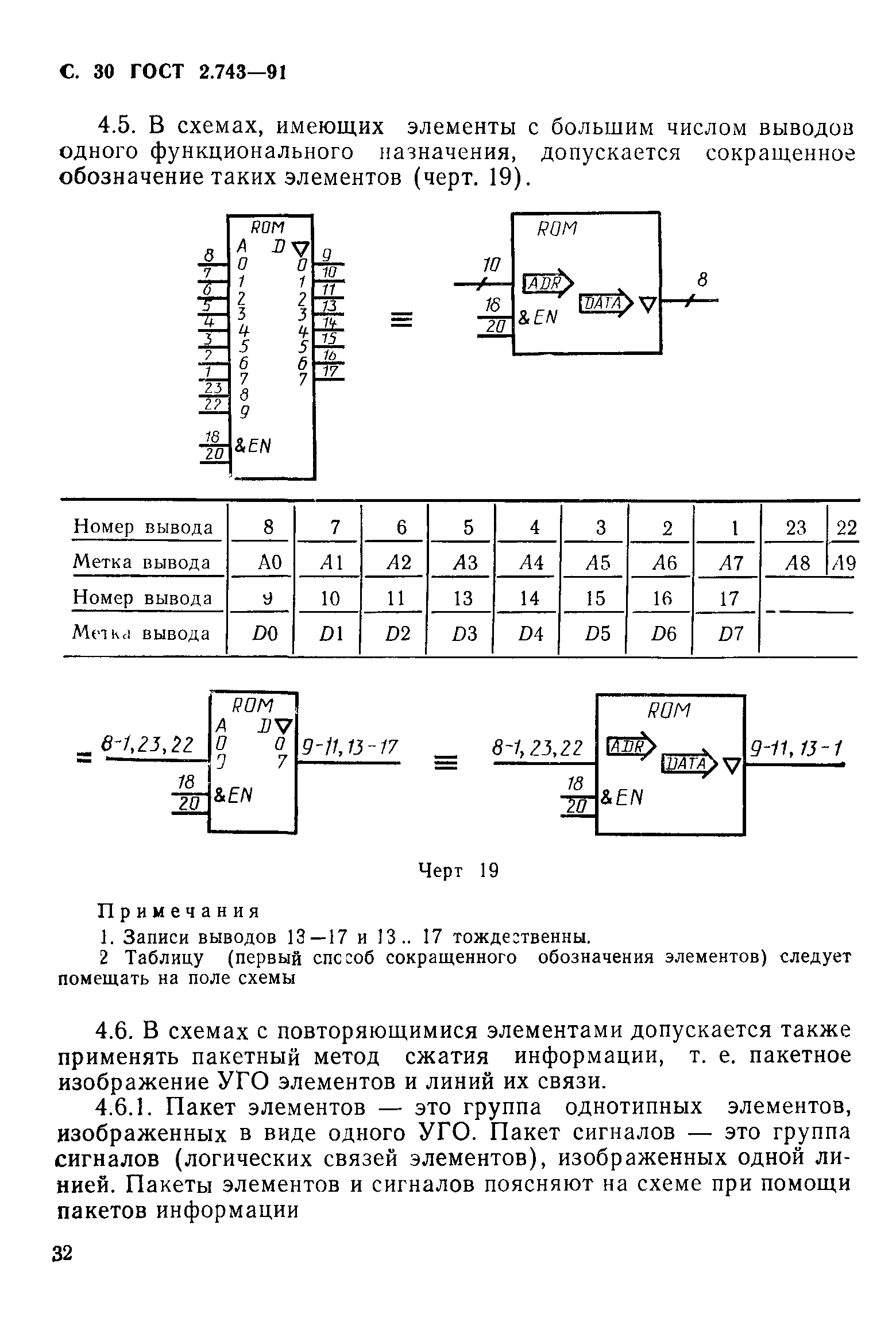 ГОСТ 2.743-91