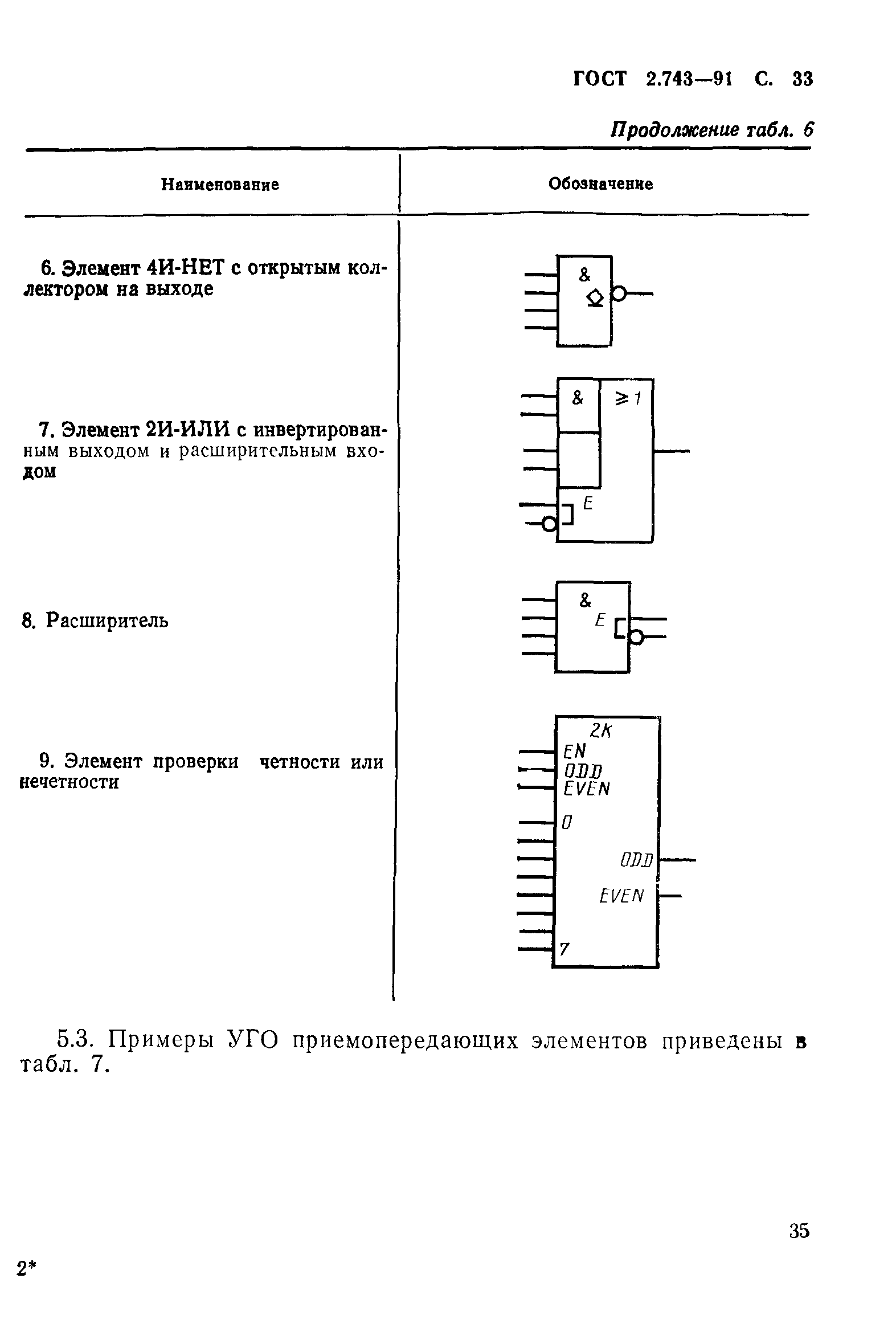 ГОСТ 2.743-91