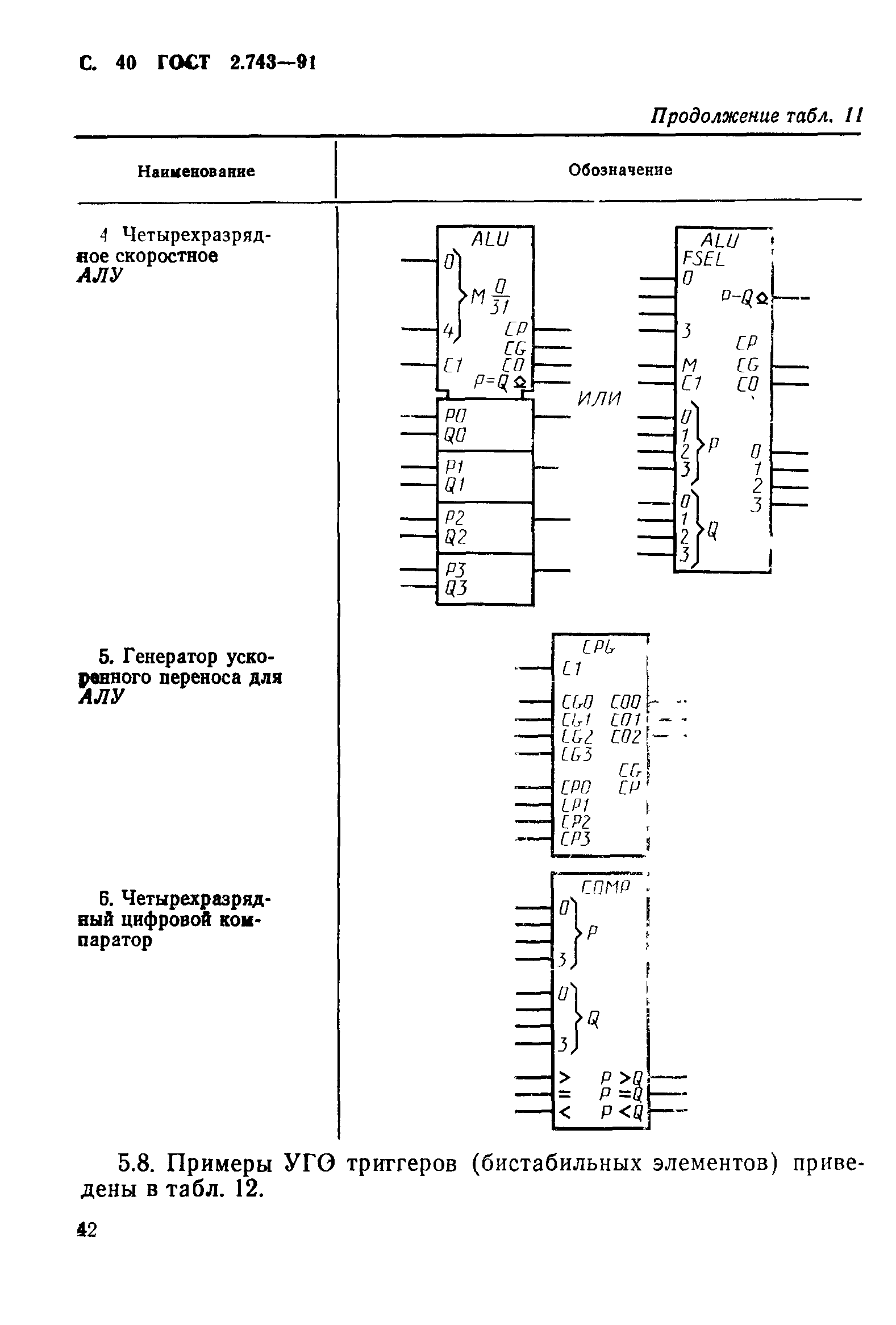 ГОСТ 2.743-91