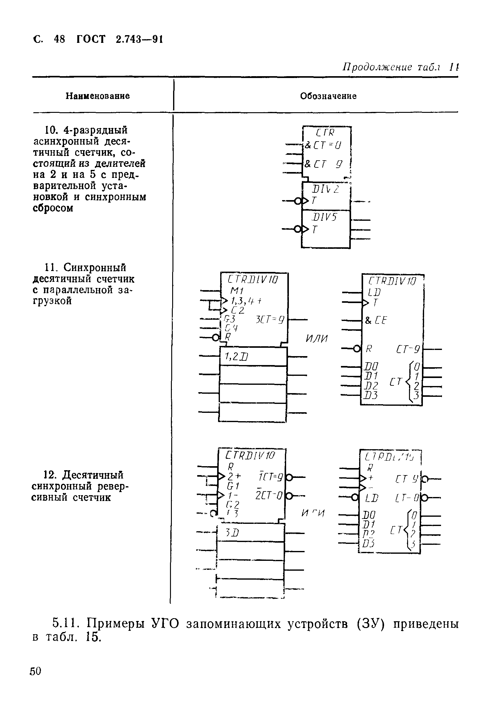 ГОСТ 2.743-91