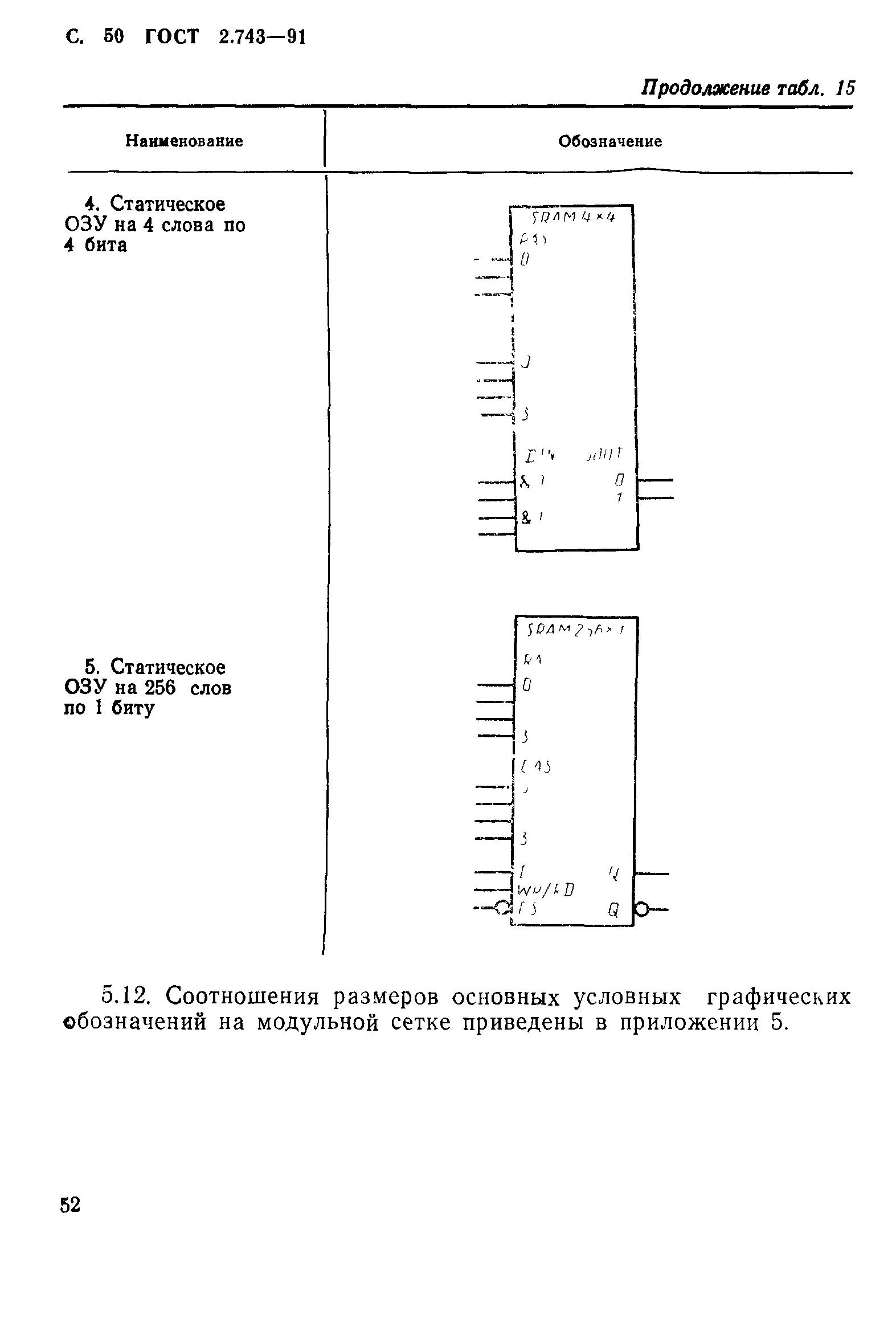 ГОСТ 2.743-91