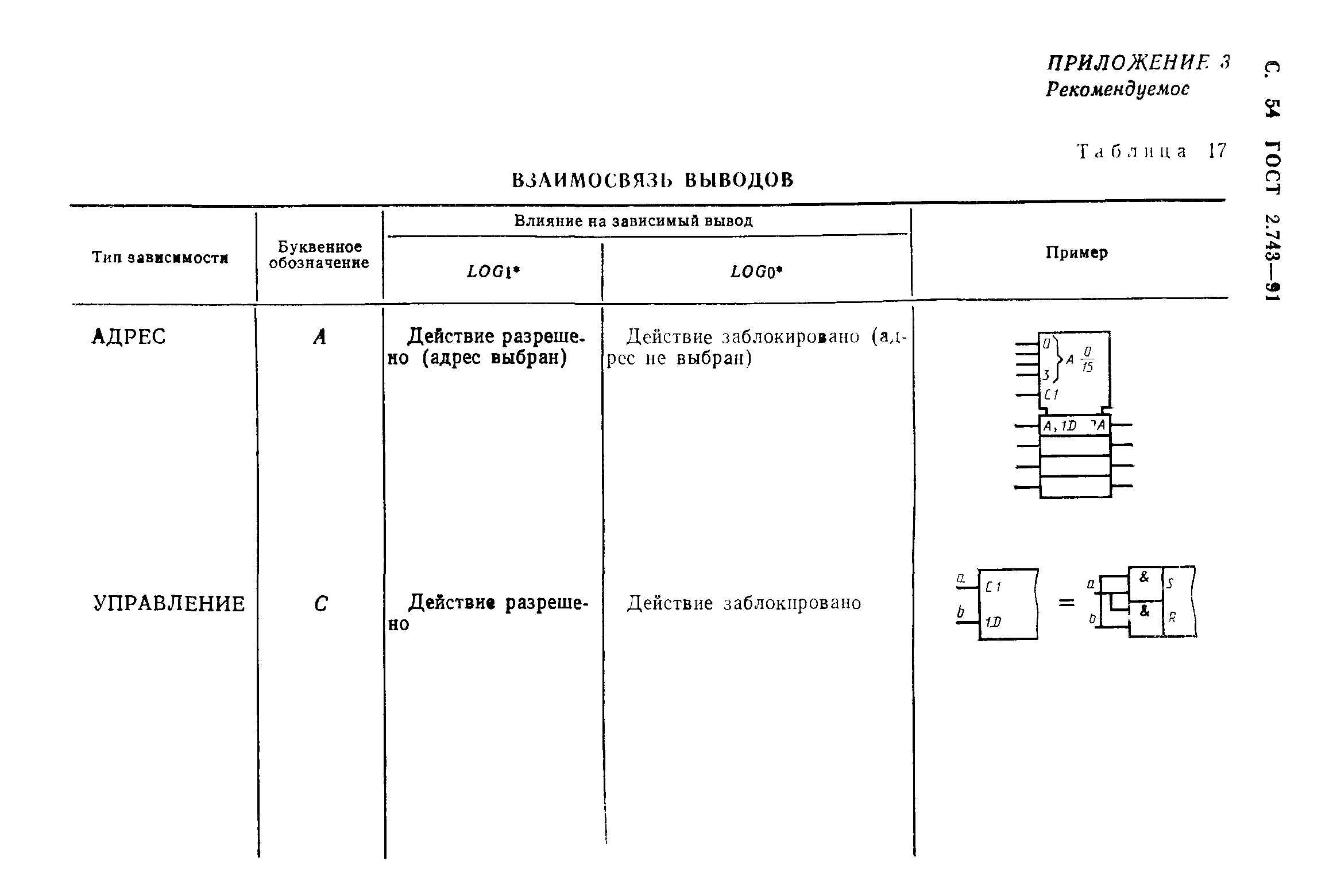 ГОСТ 2.743-91