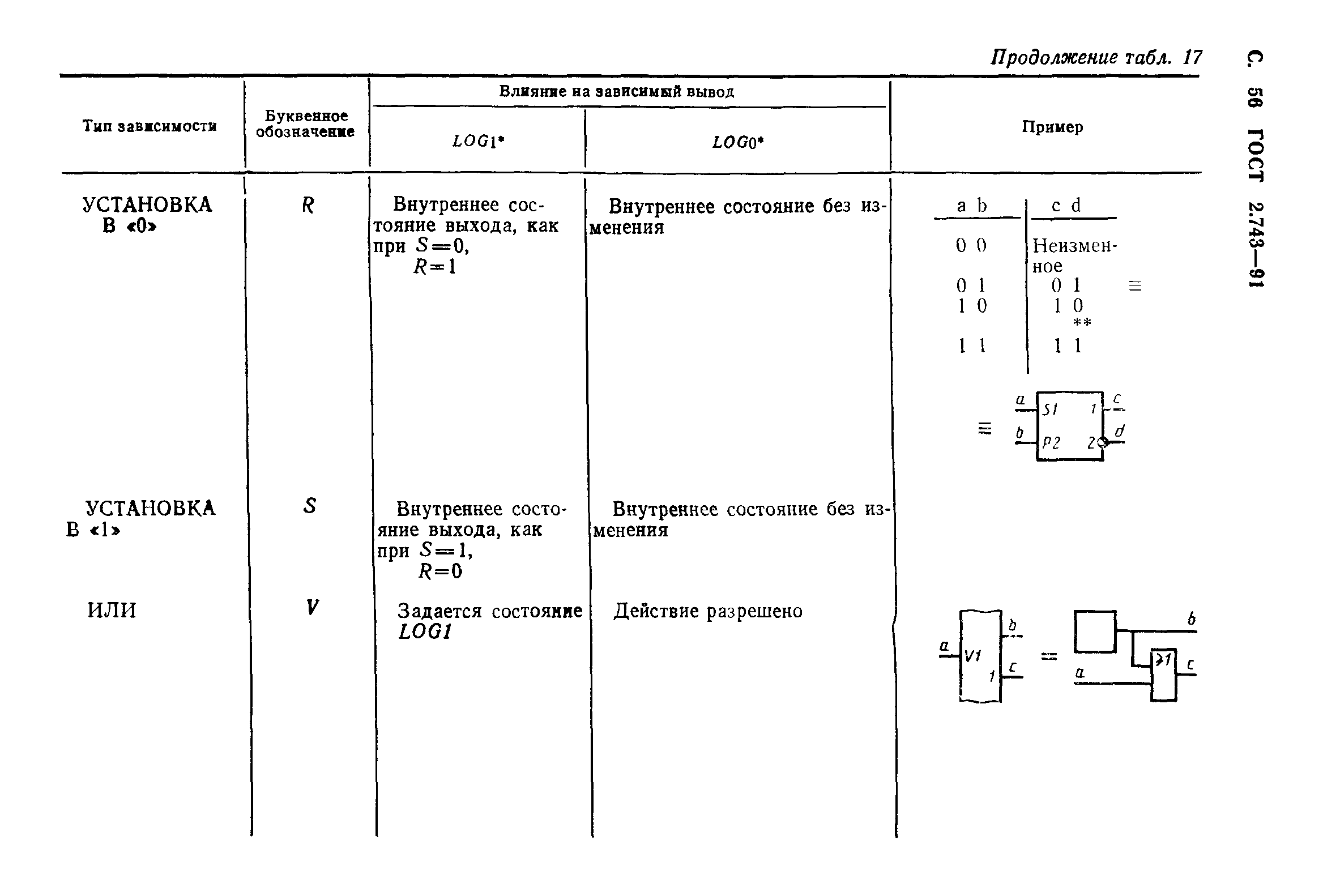 ГОСТ 2.743-91