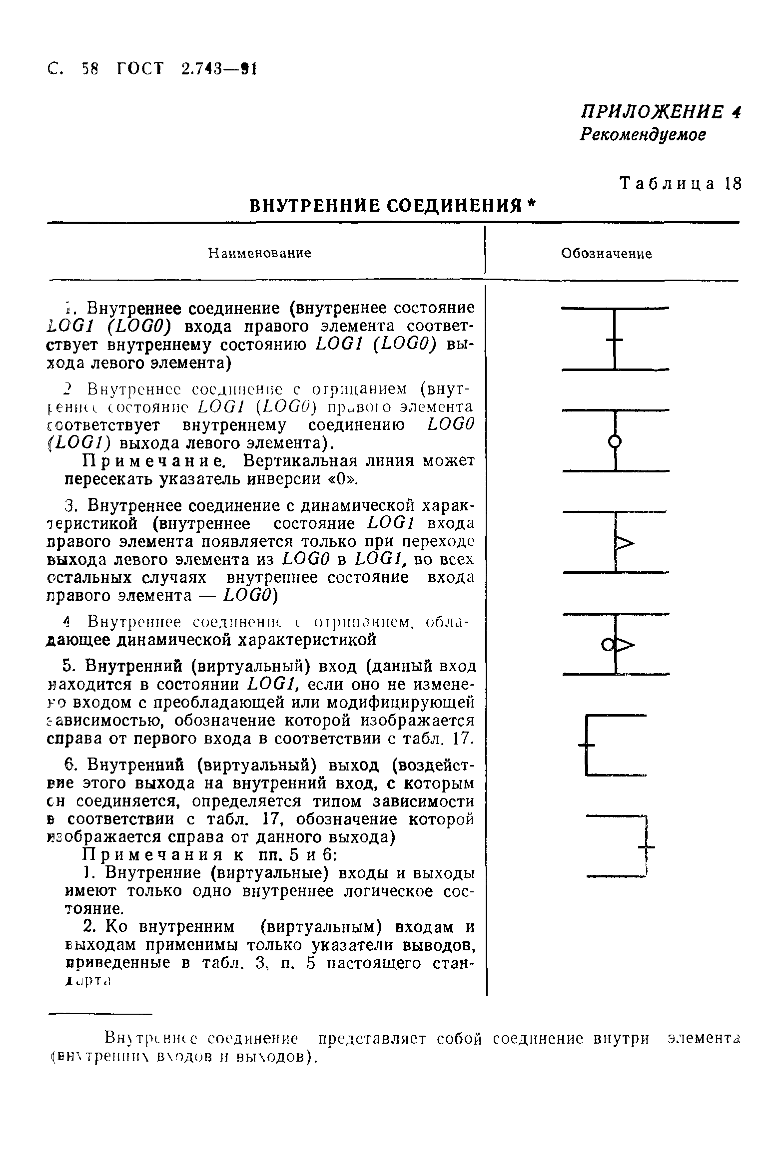 ГОСТ 2.743-91