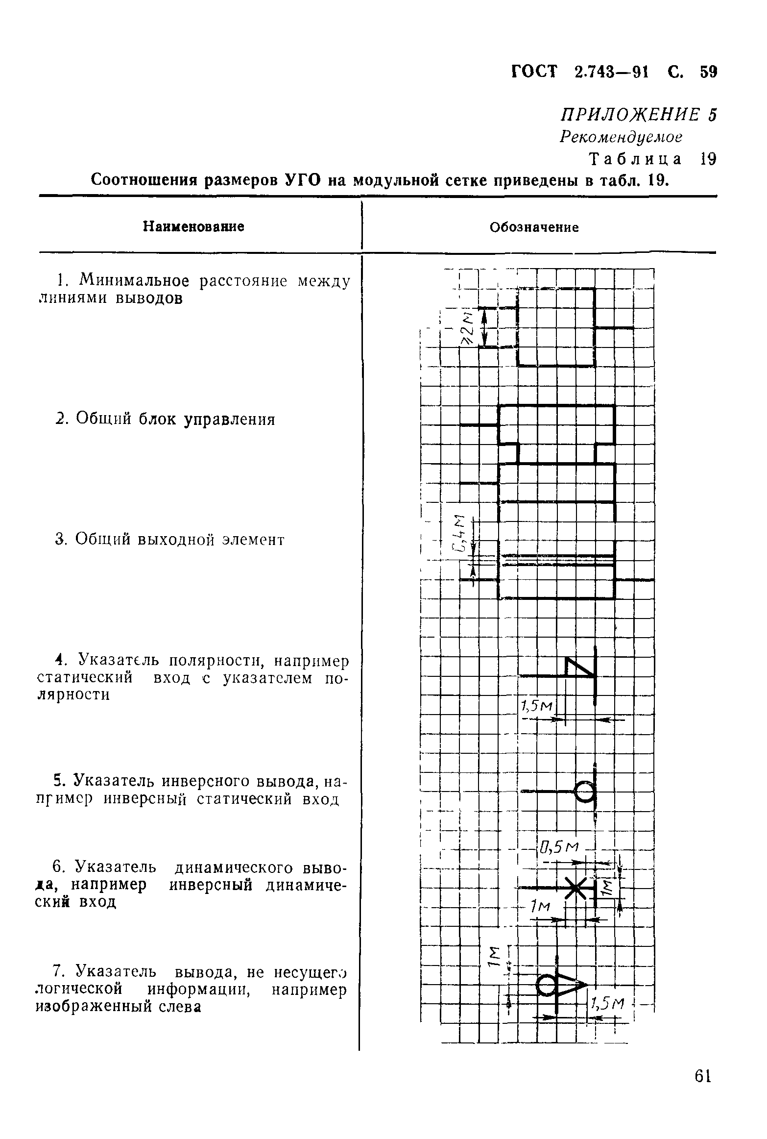 ГОСТ 2.743-91