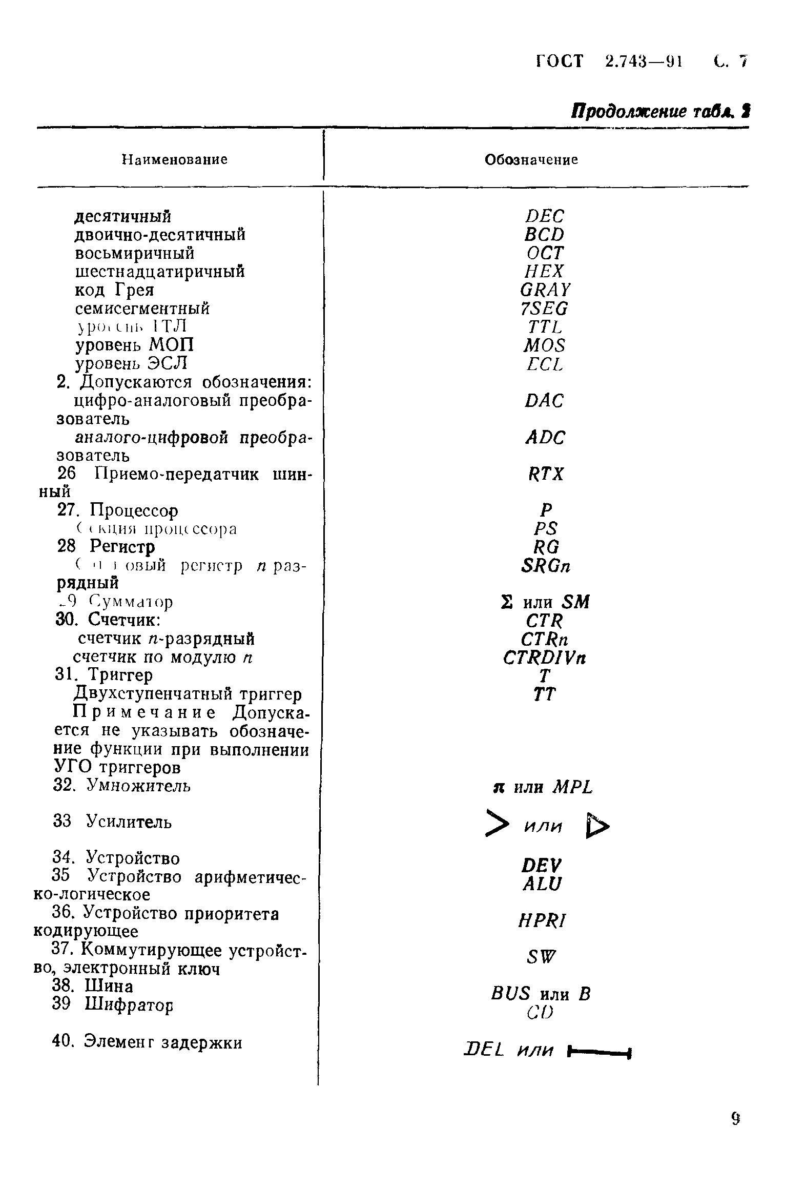 ГОСТ 2.743-91