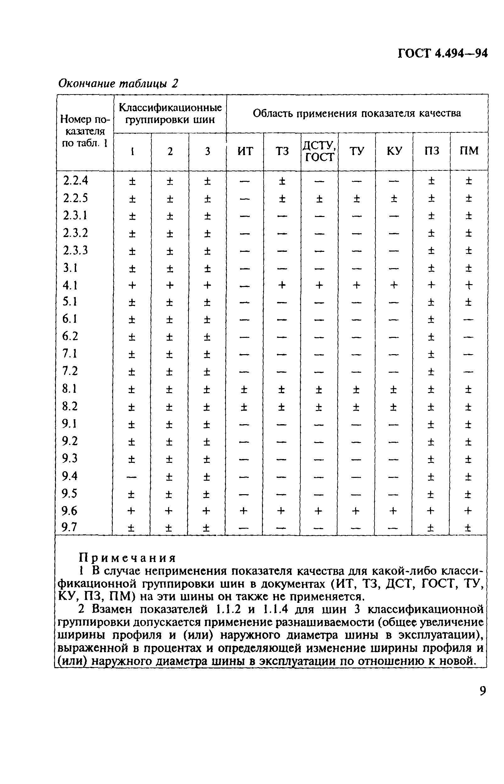 ГОСТ 4.494-94