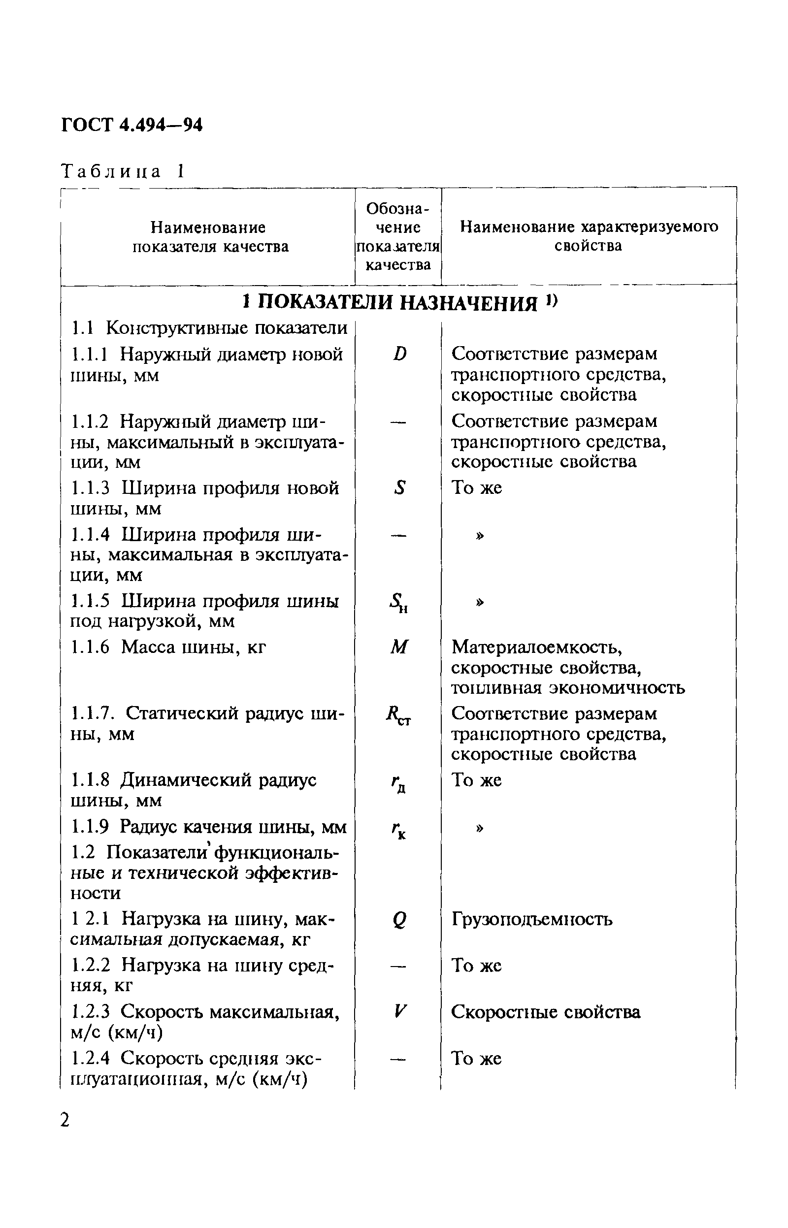 ГОСТ 4.494-94