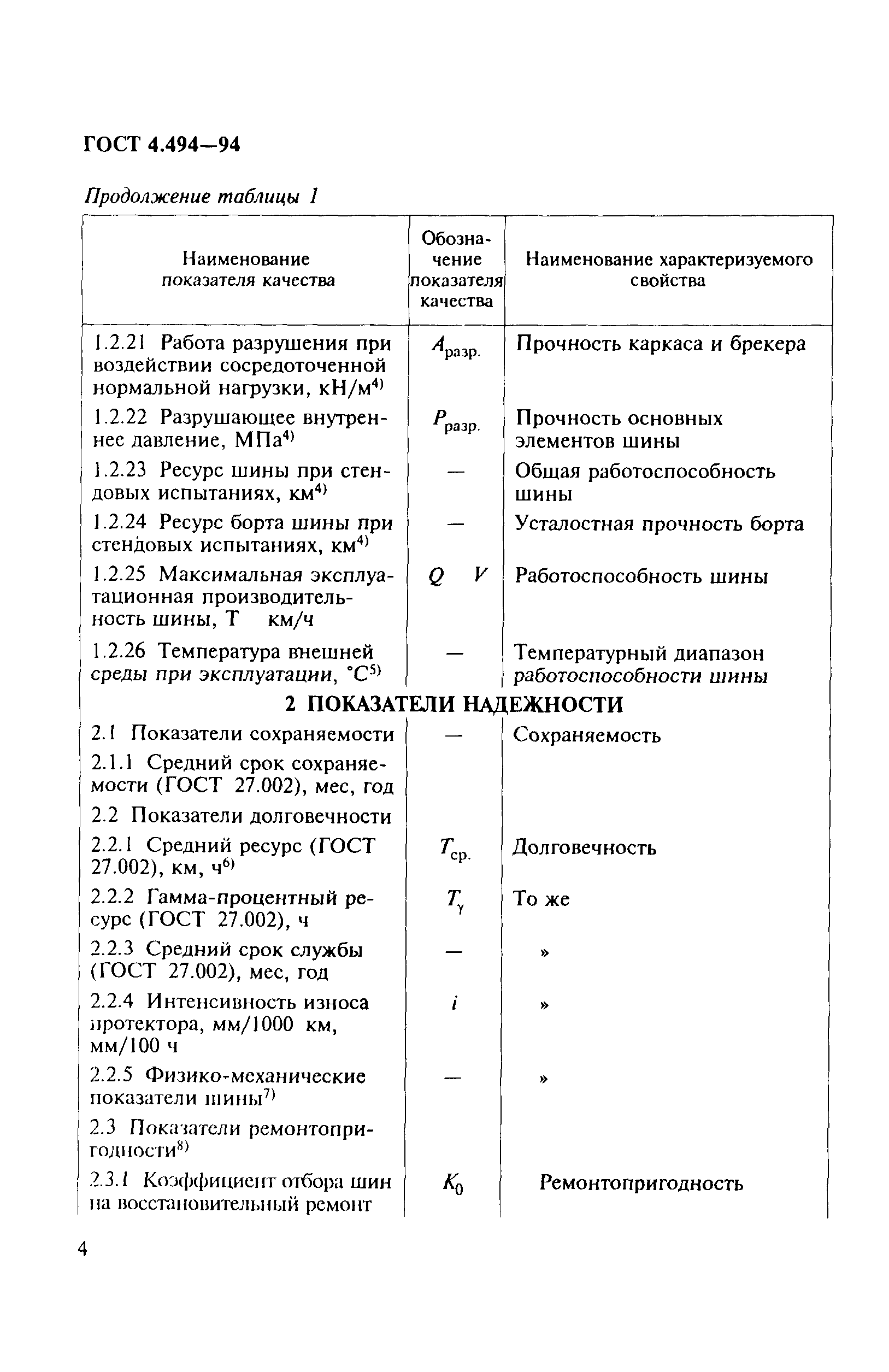 ГОСТ 4.494-94