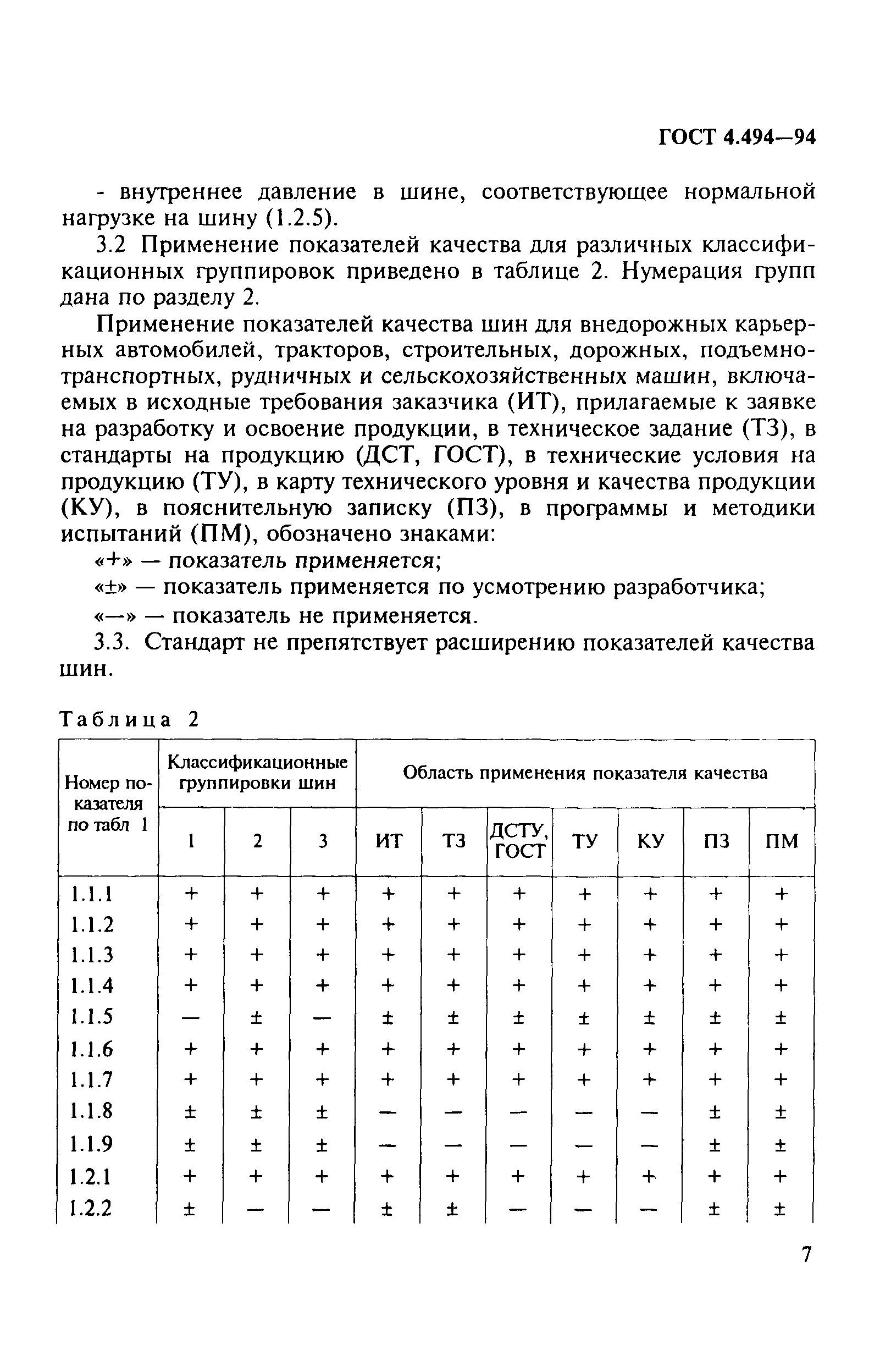 ГОСТ 4.494-94