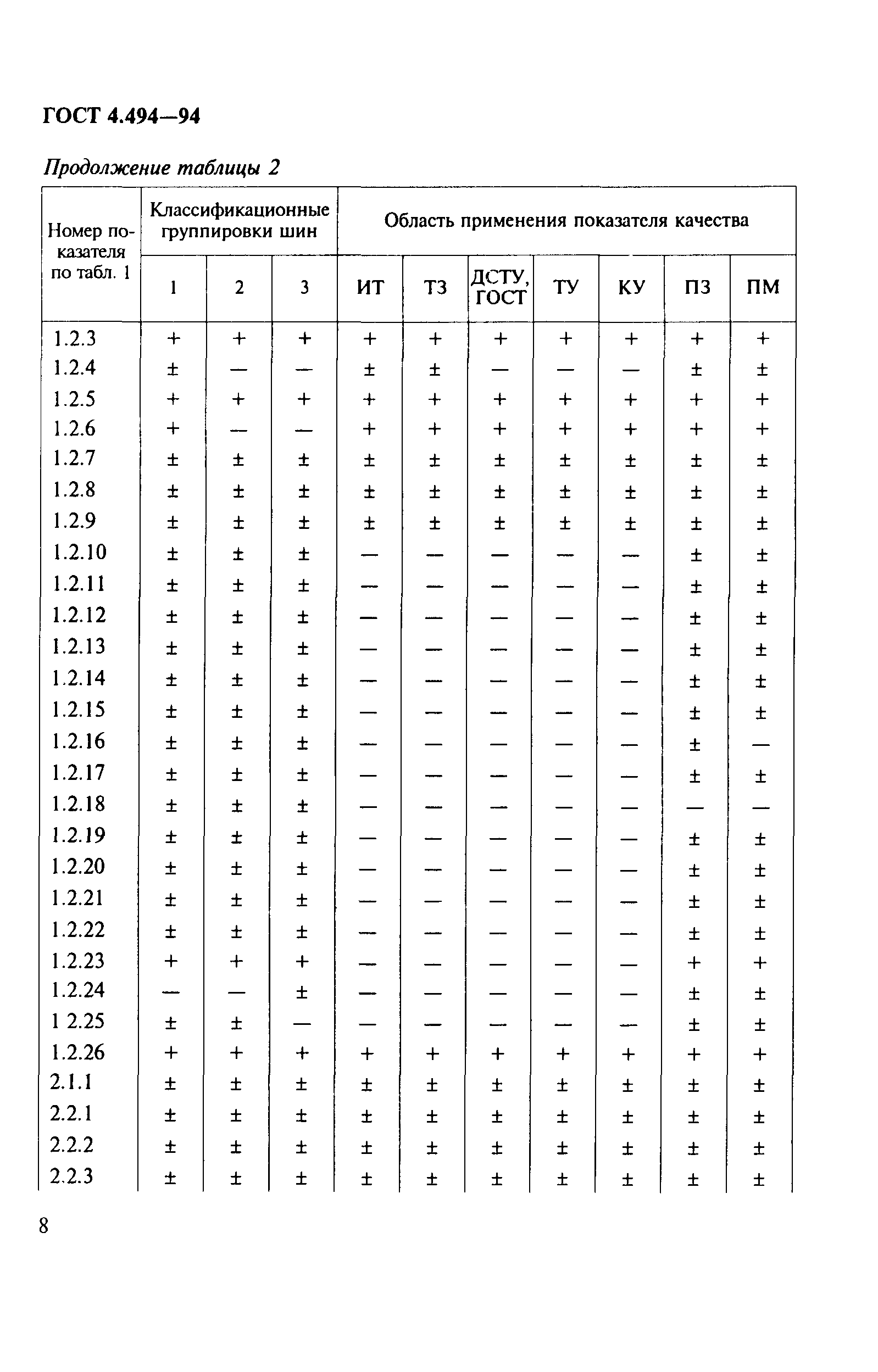 ГОСТ 4.494-94