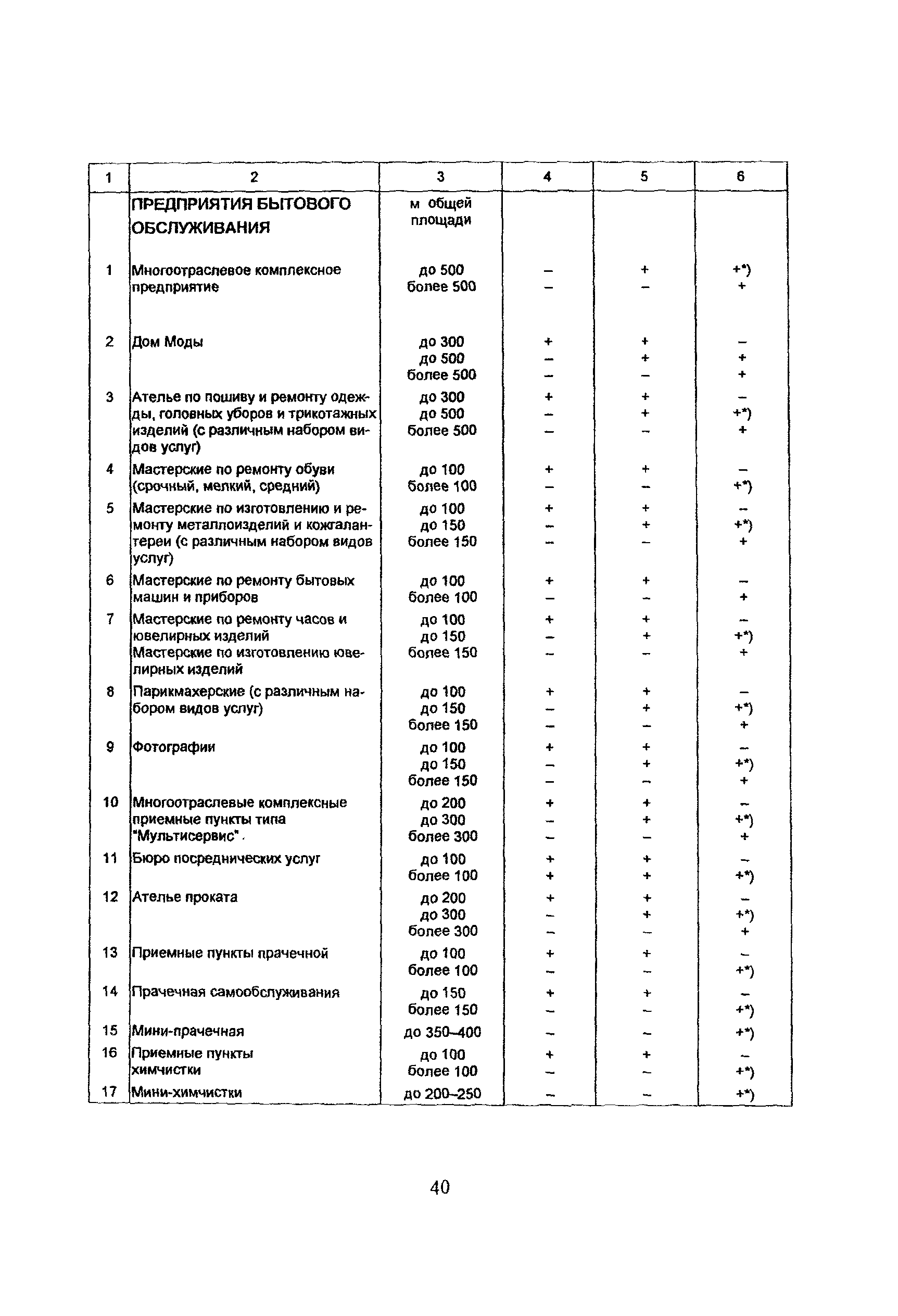 Рекомендации 