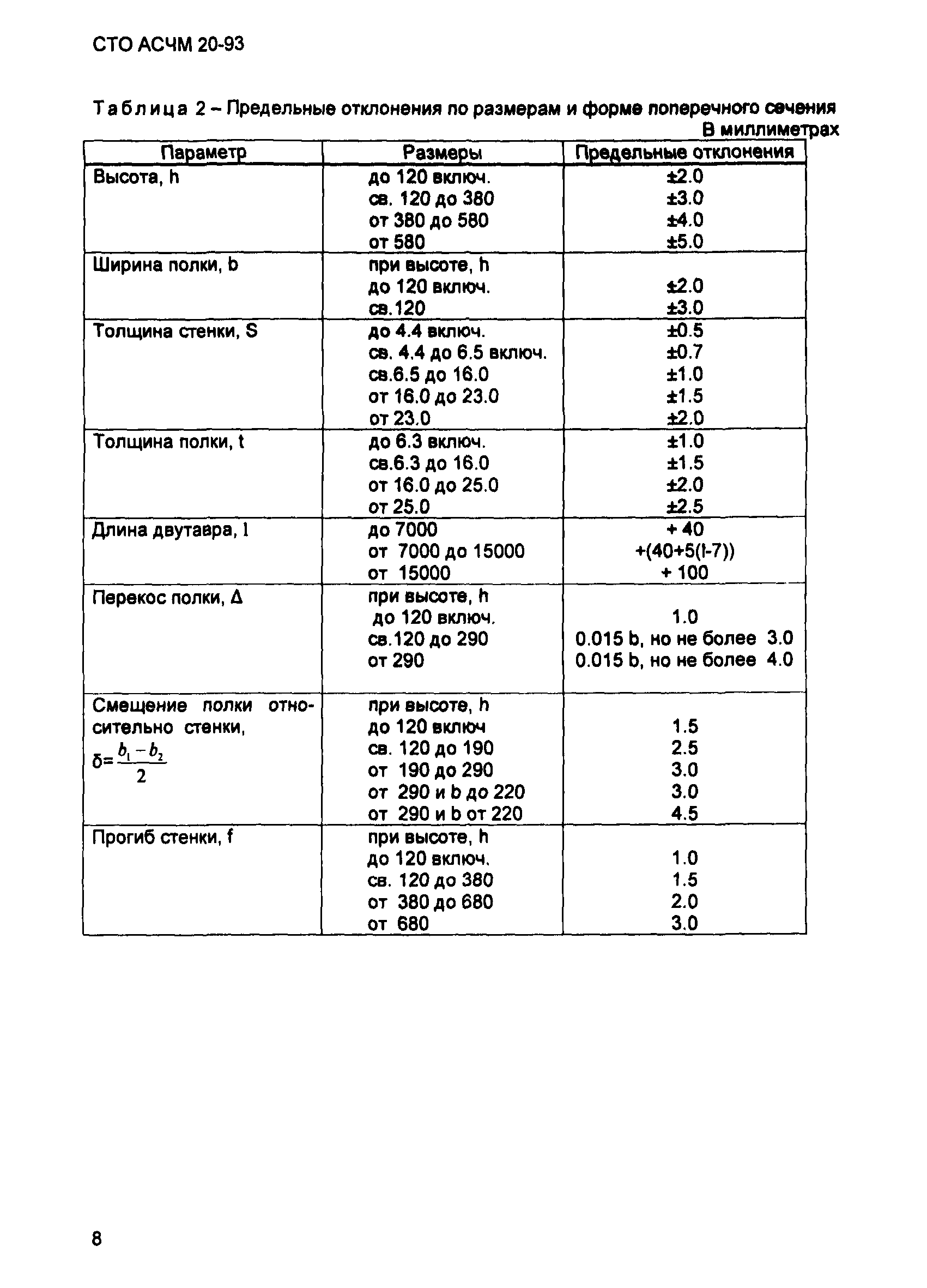 СТО АСЧМ 20-93