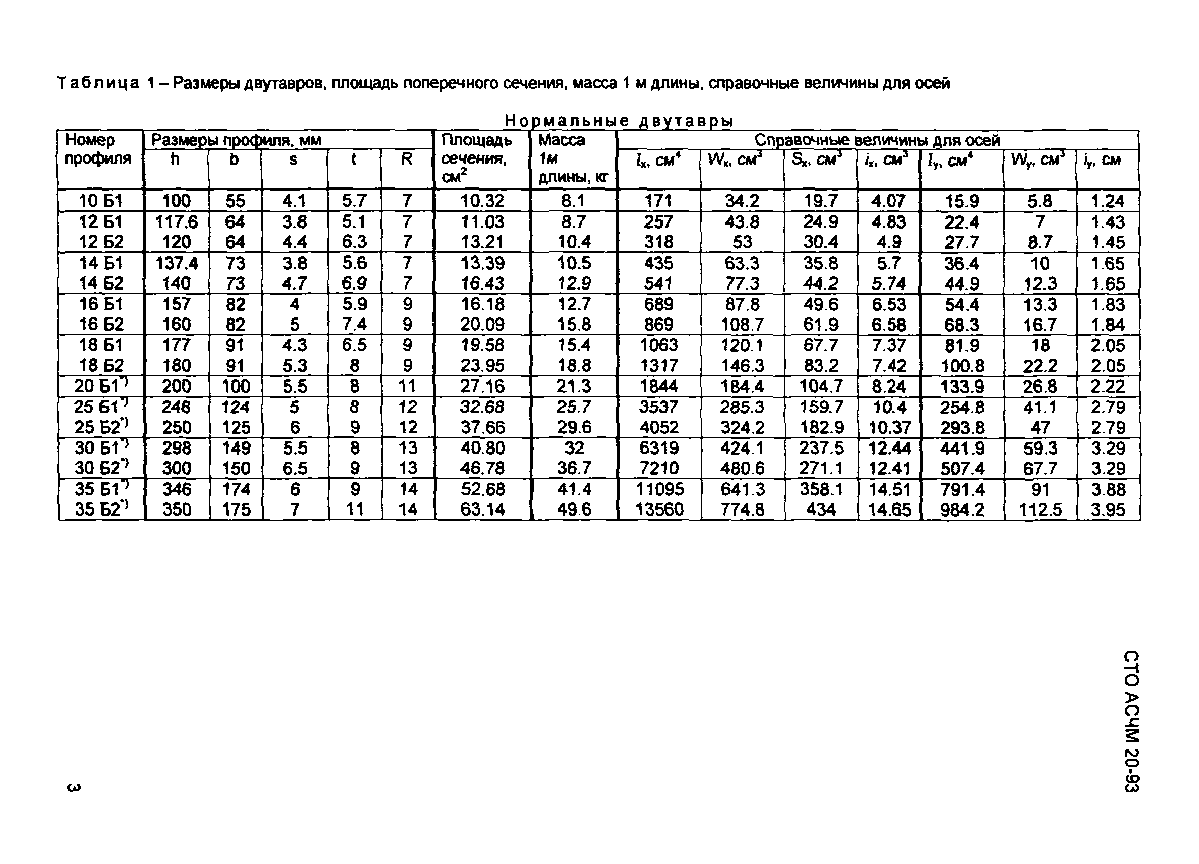 СТО АСЧМ 20-93