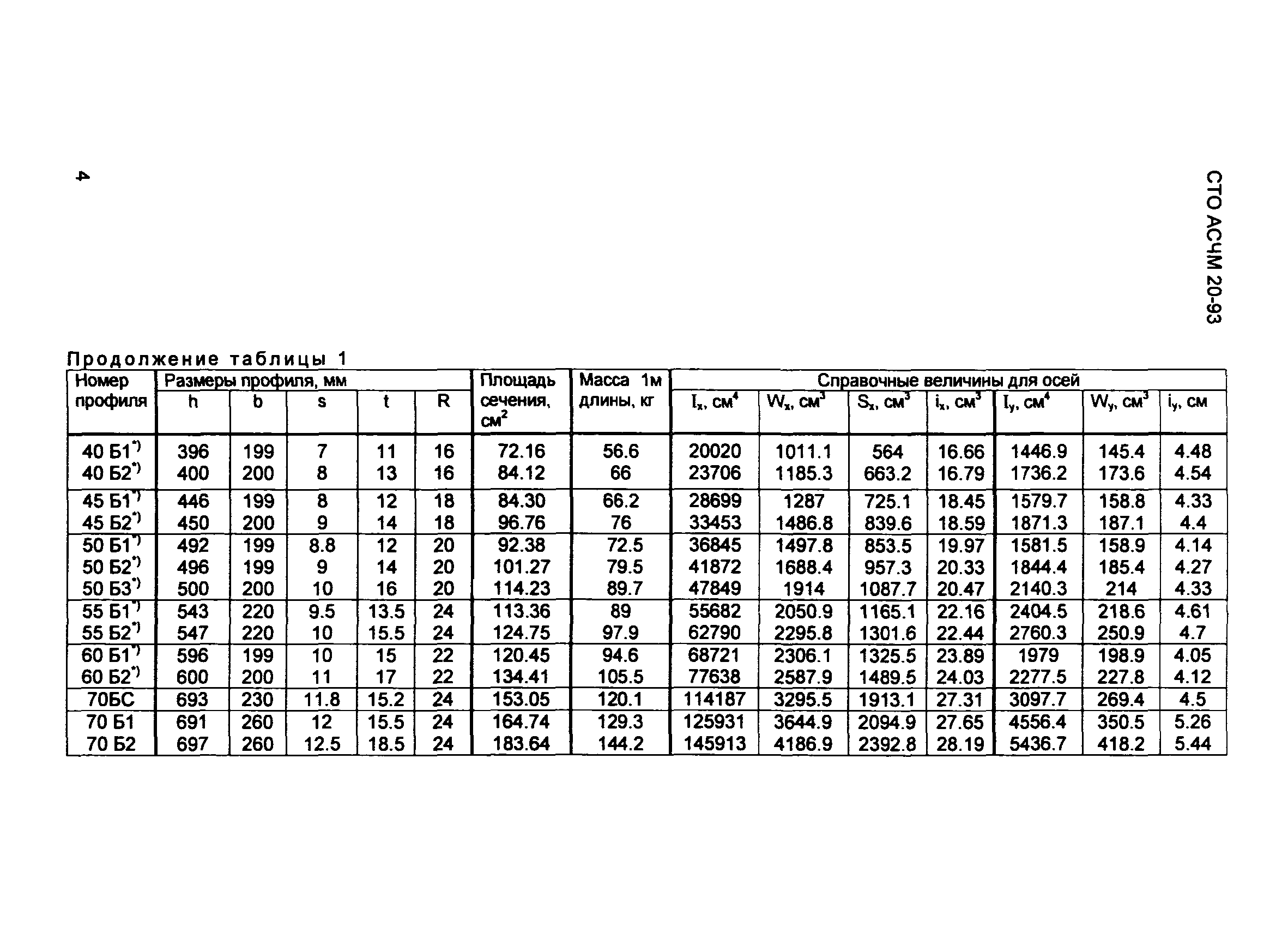 СТО АСЧМ 20-93