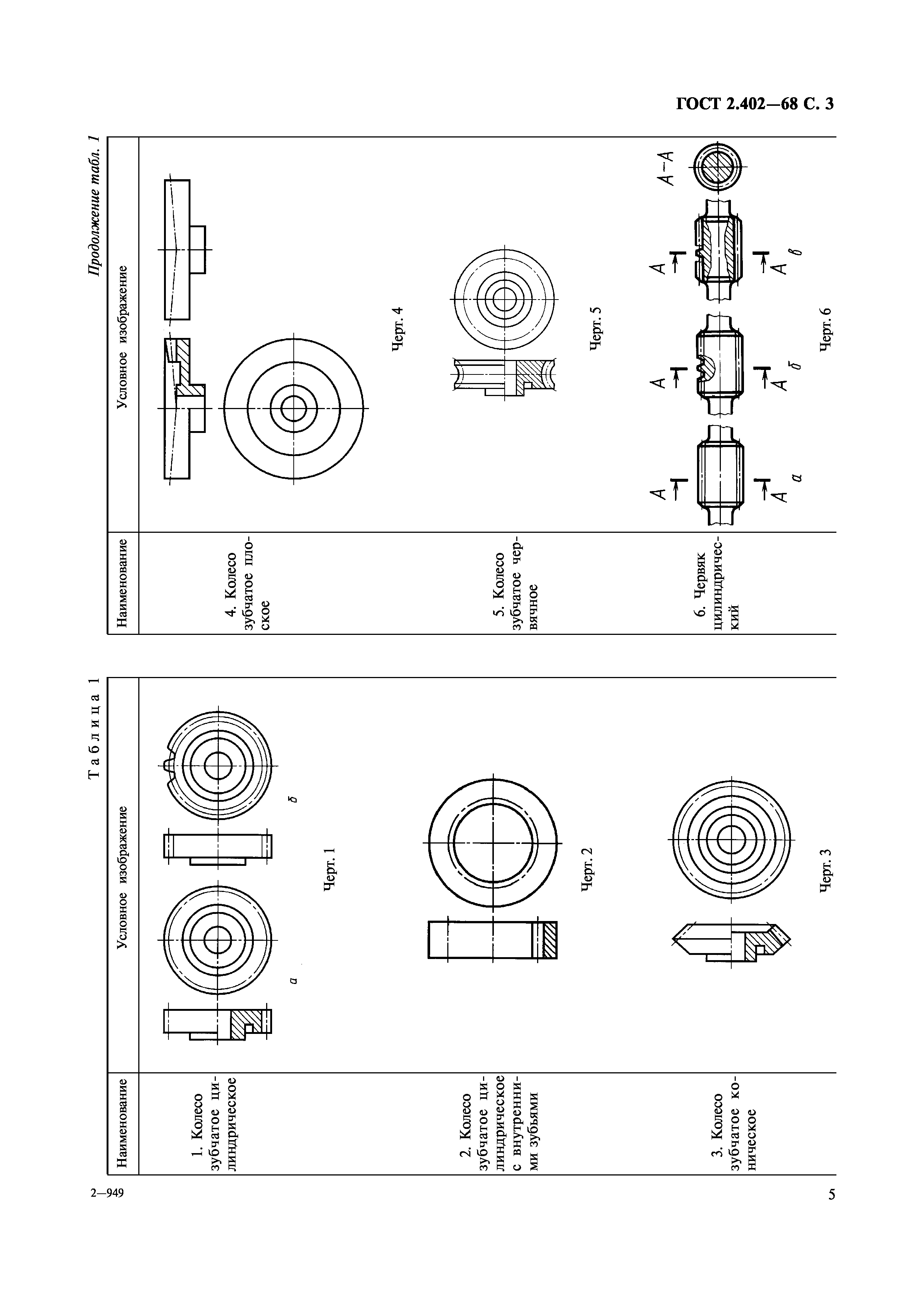 ГОСТ 2.402-68