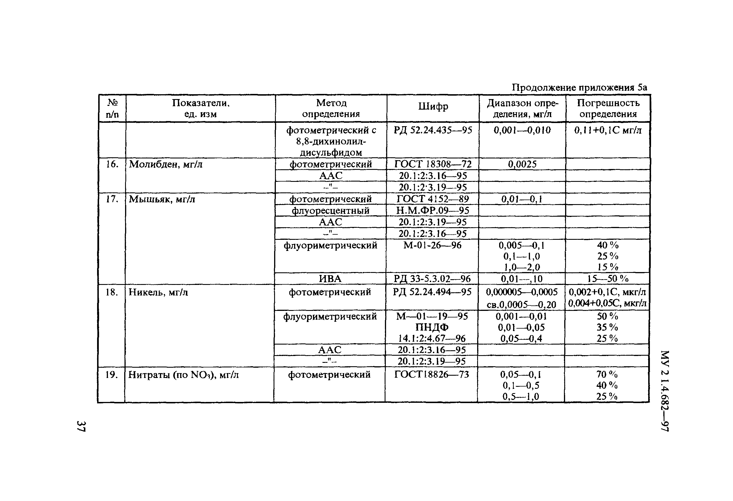 МУ 2.1.4.682-97