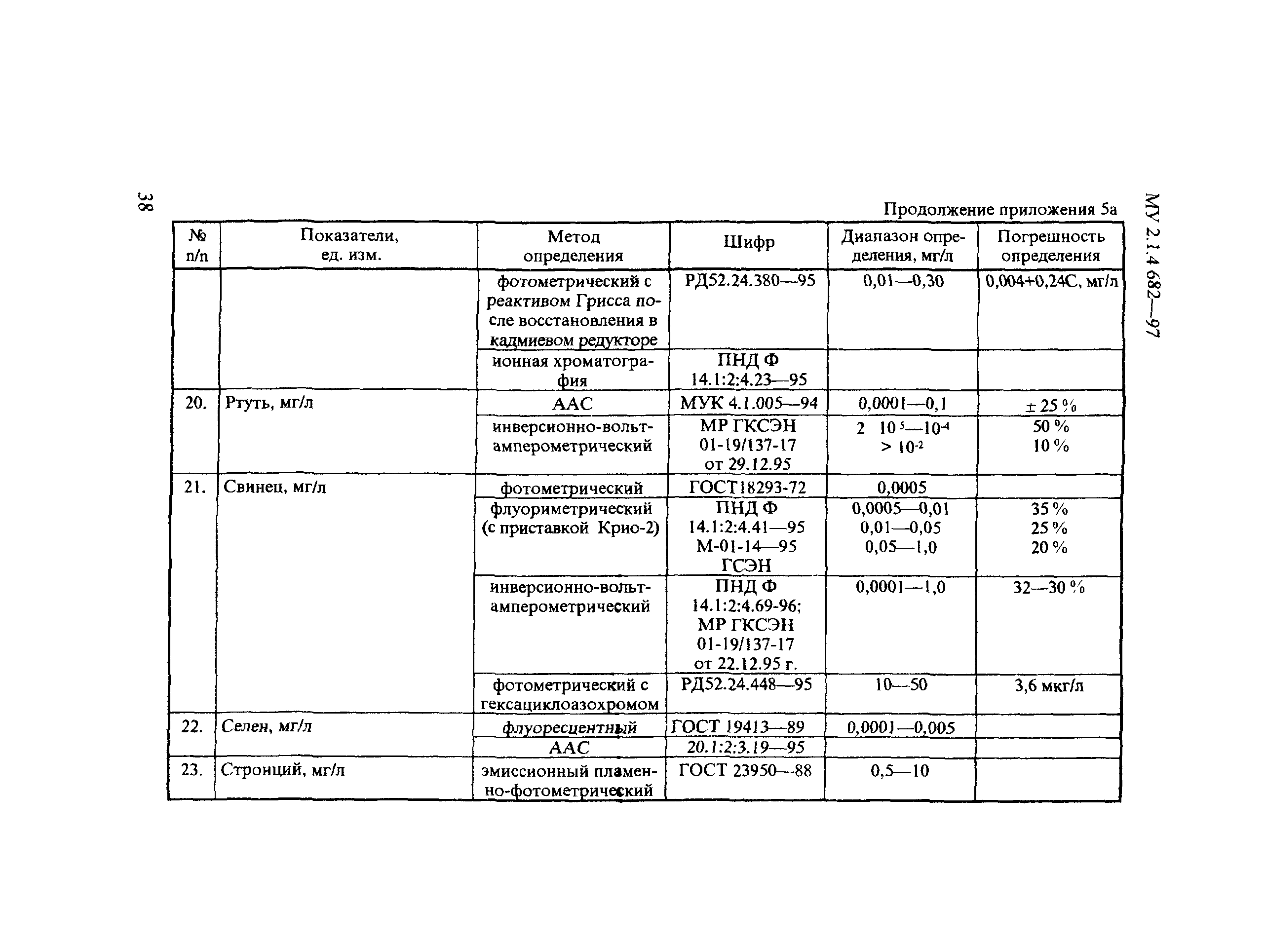 МУ 2.1.4.682-97