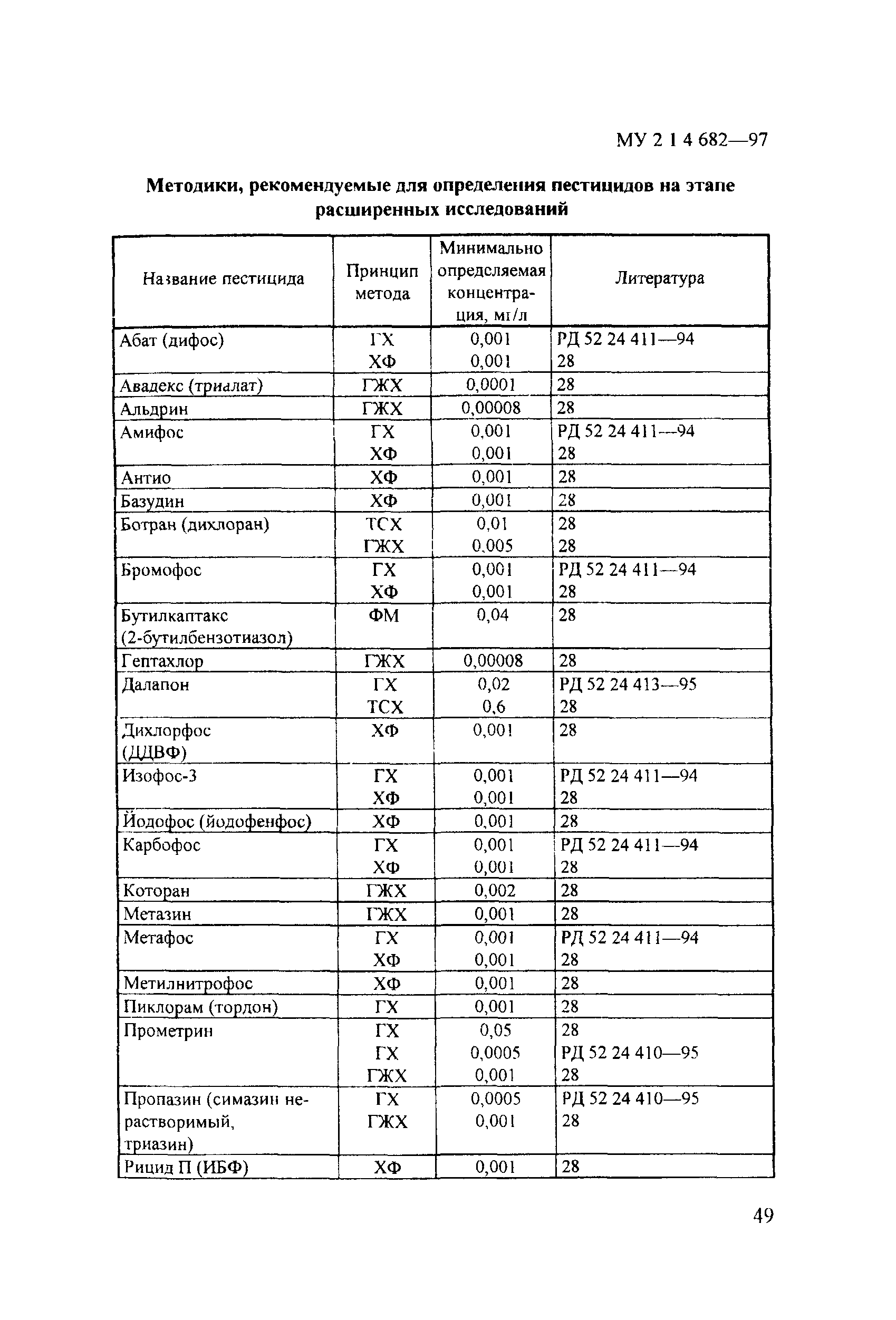 МУ 2.1.4.682-97