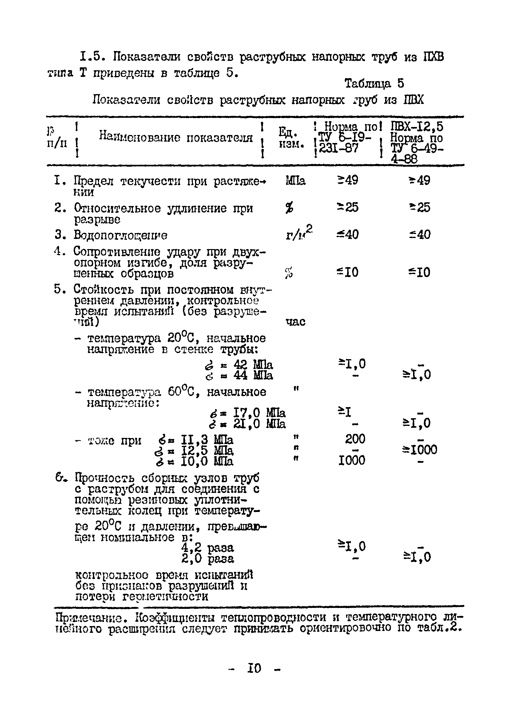 ВСН 20-95