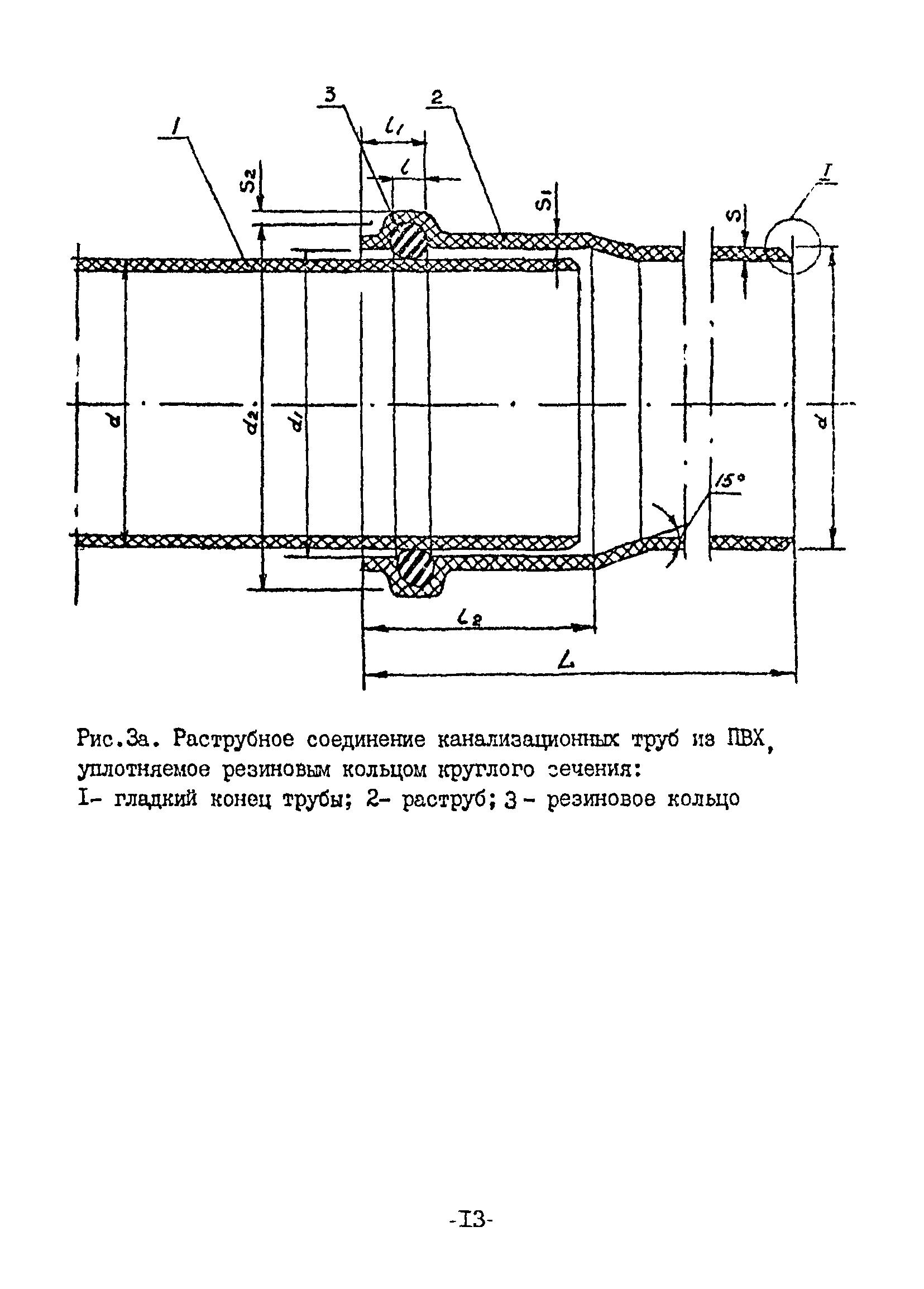 ВСН 20-95