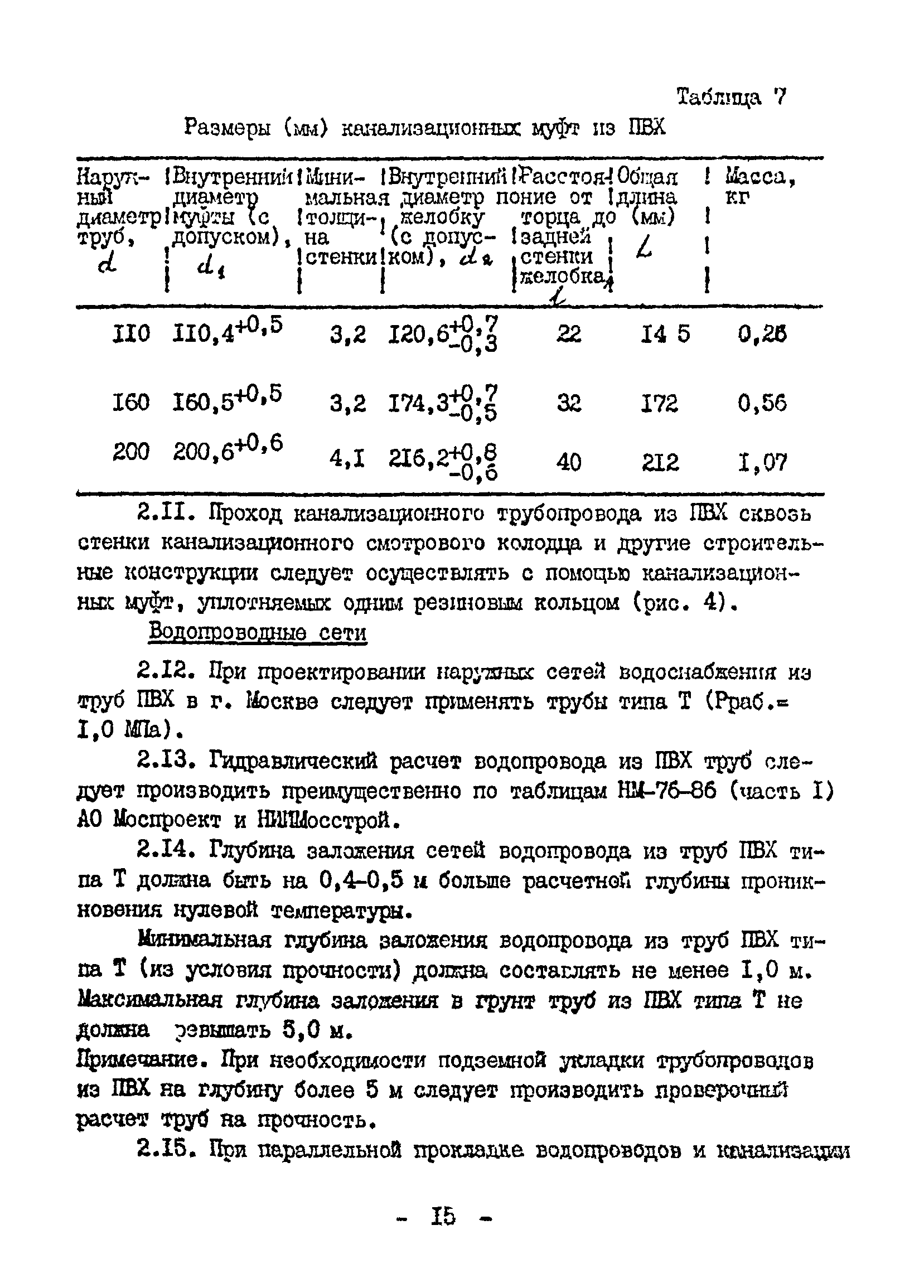 ВСН 20-95