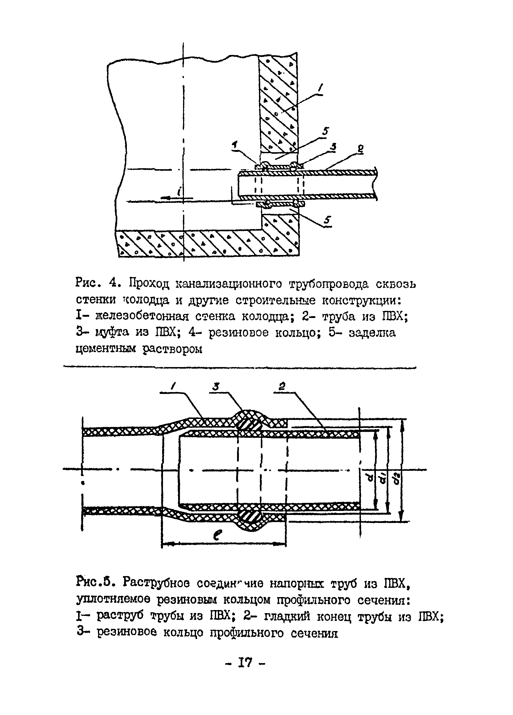 ВСН 20-95