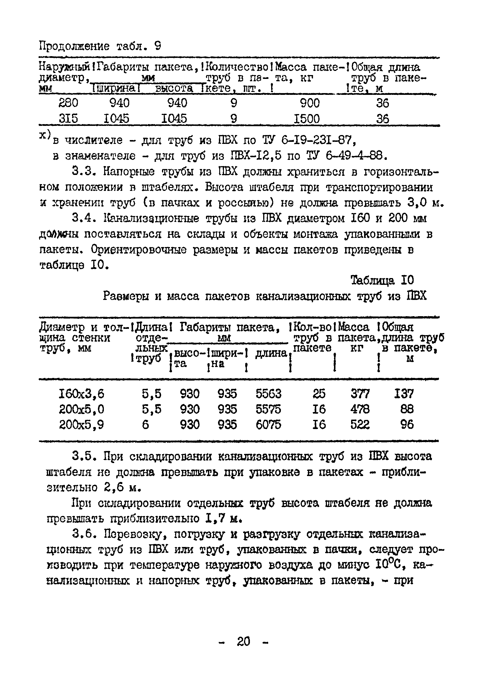 ВСН 20-95