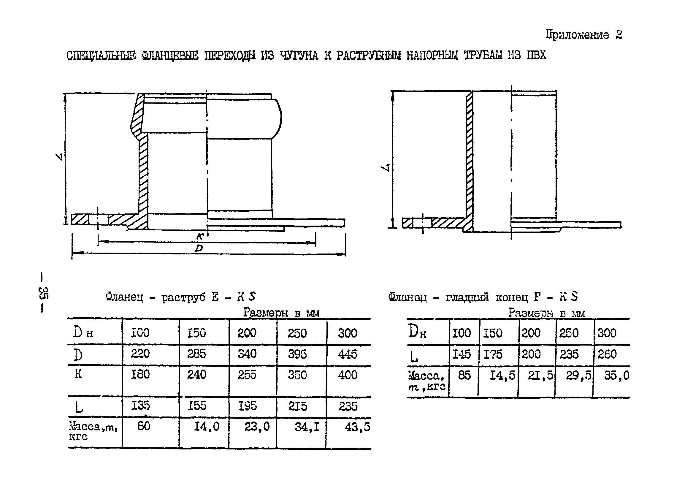 ВСН 20-95