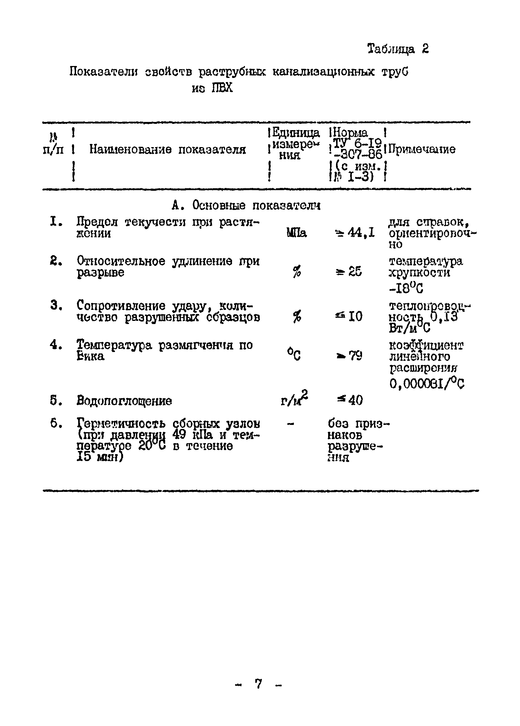 ВСН 20-95