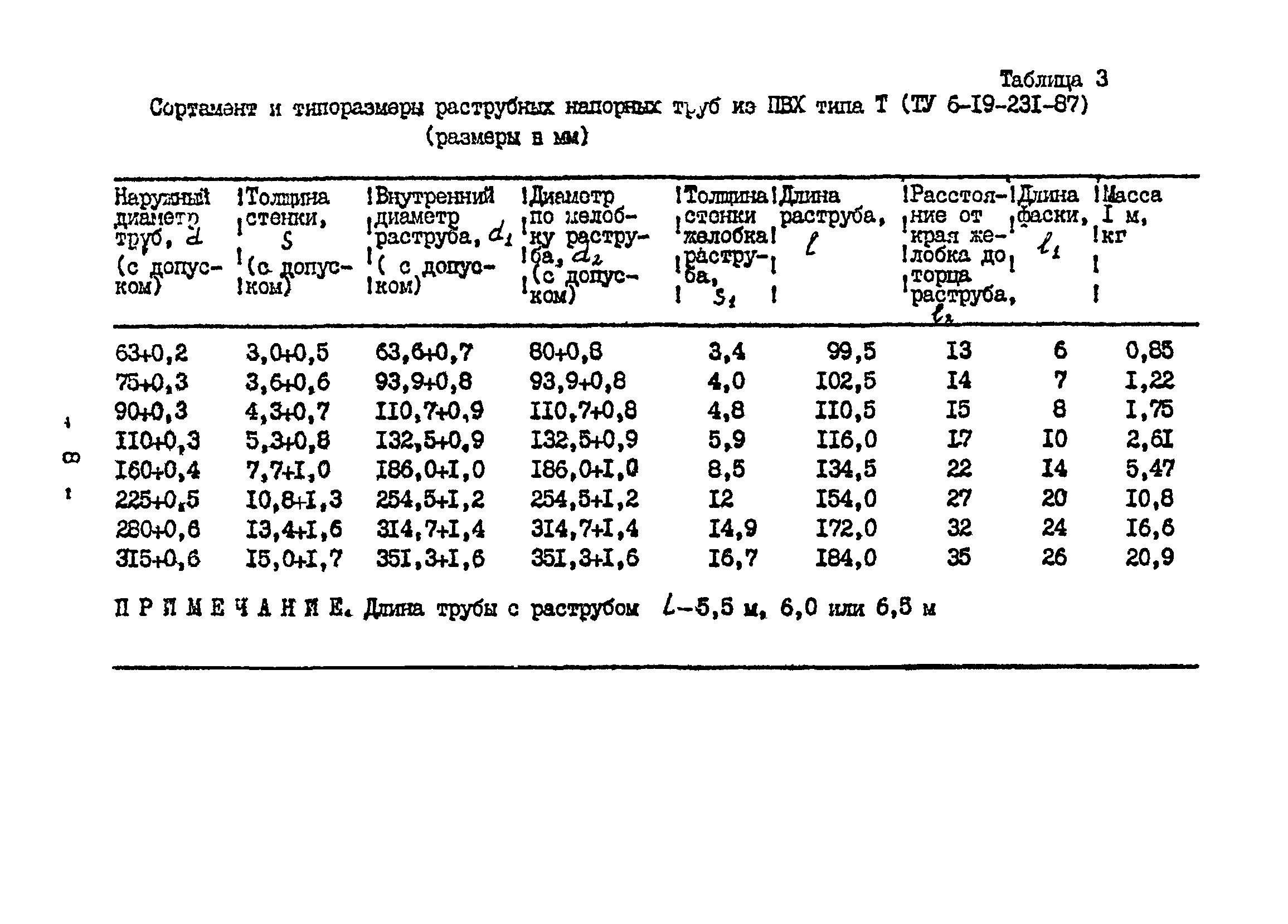 ВСН 20-95